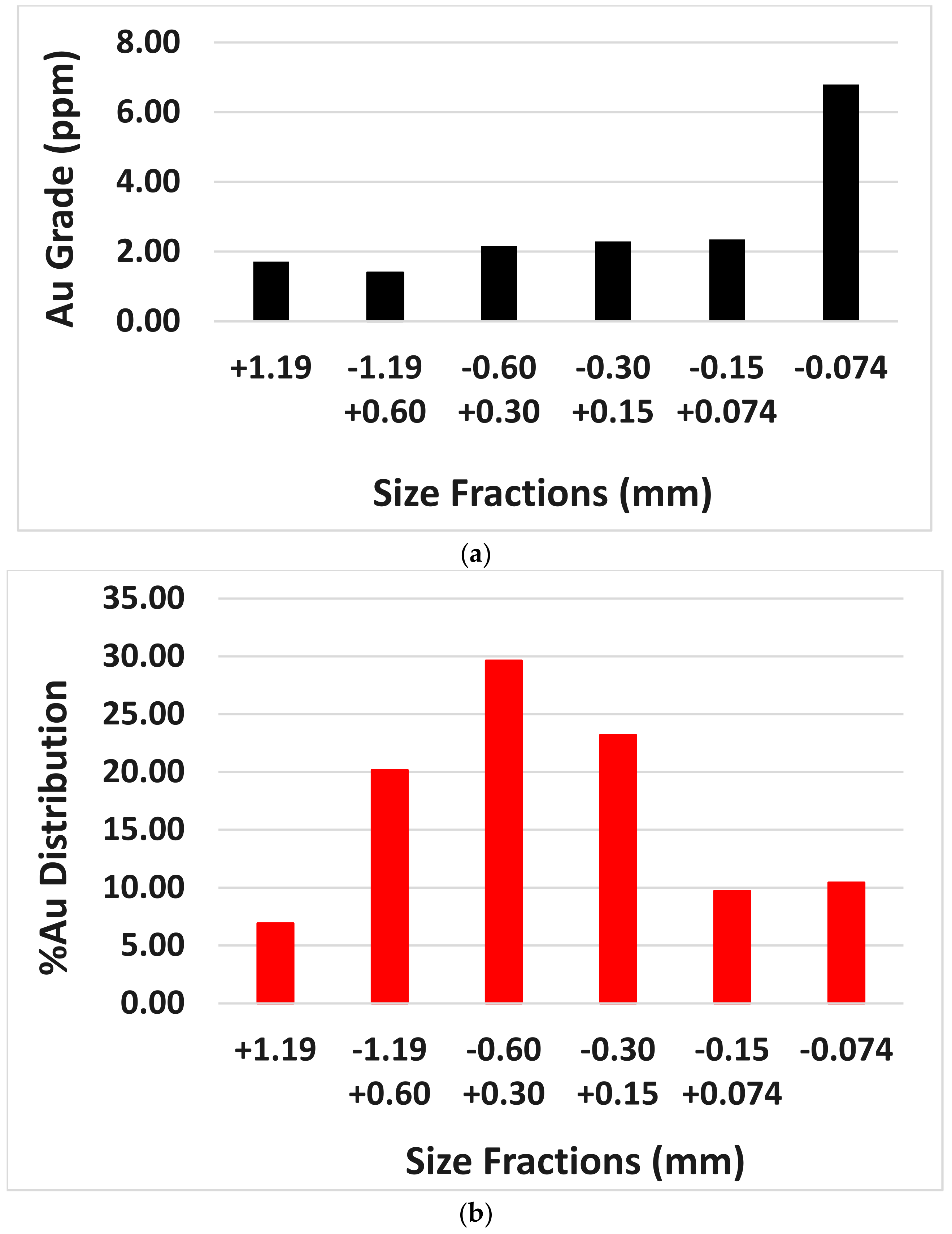 Minerals 14 01131 g012 Minerals 14 01131 g012