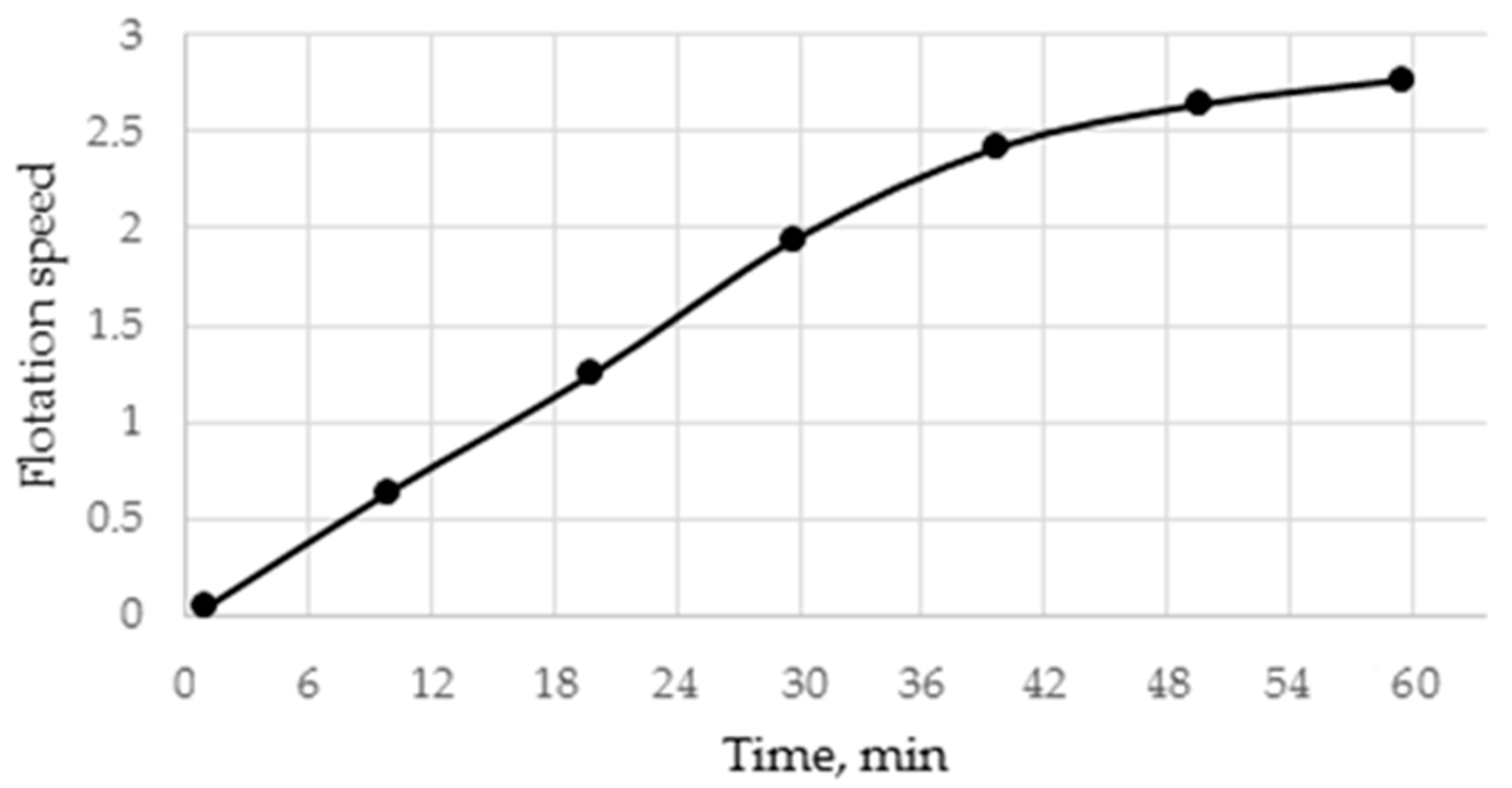 Minerals 14 01165 g006