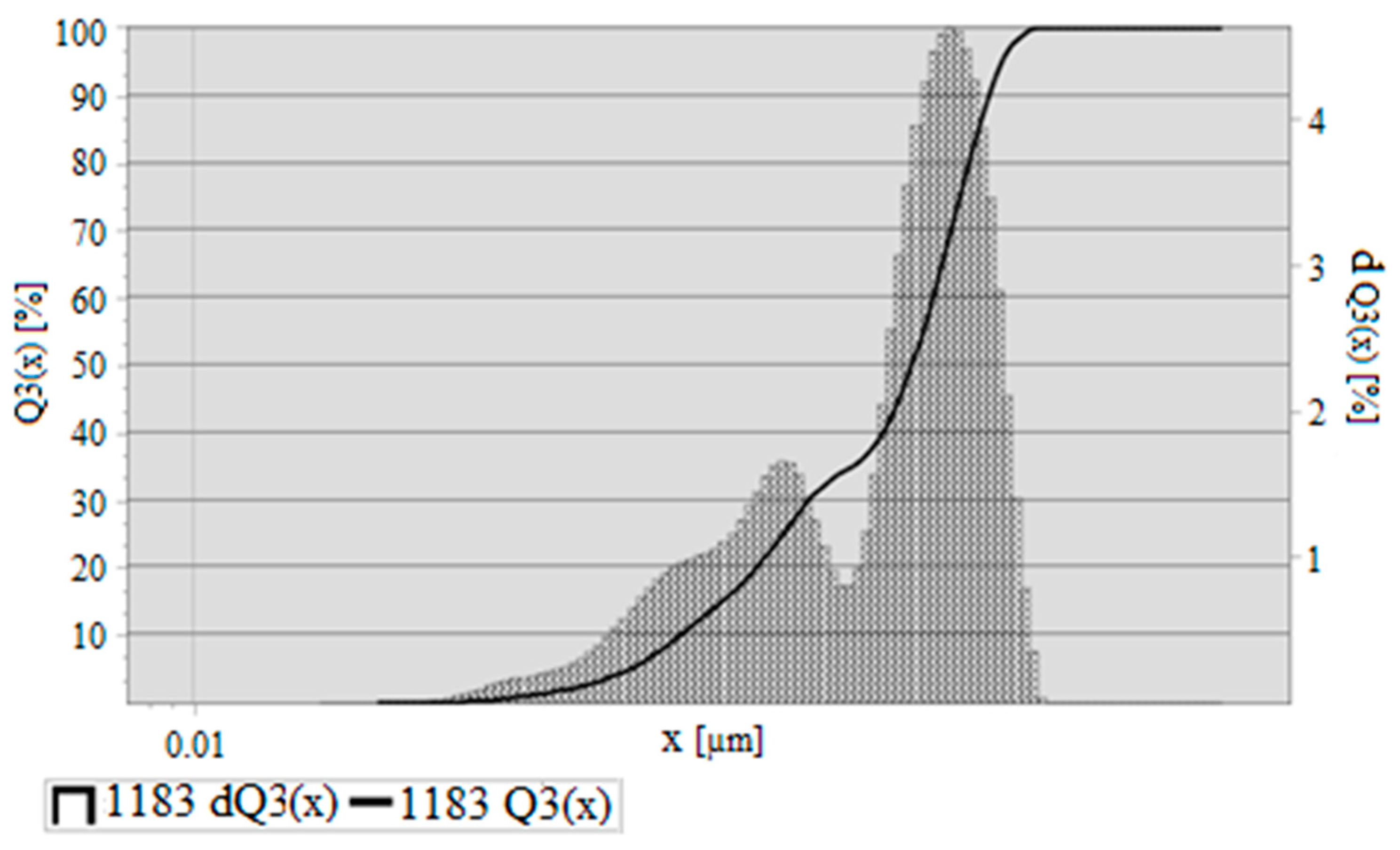 Minerals 14 01165 g010