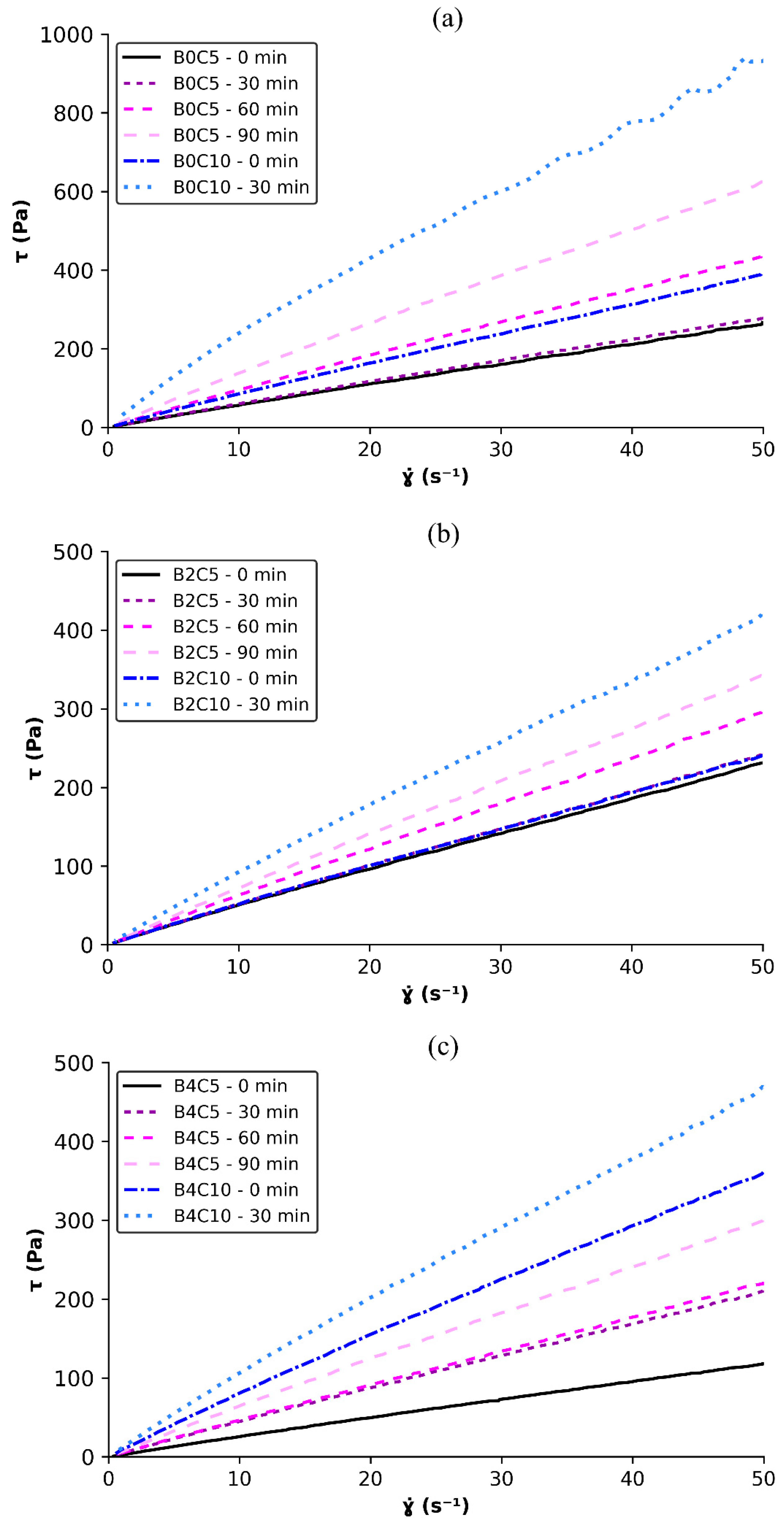 Minerals 14 01169 g005