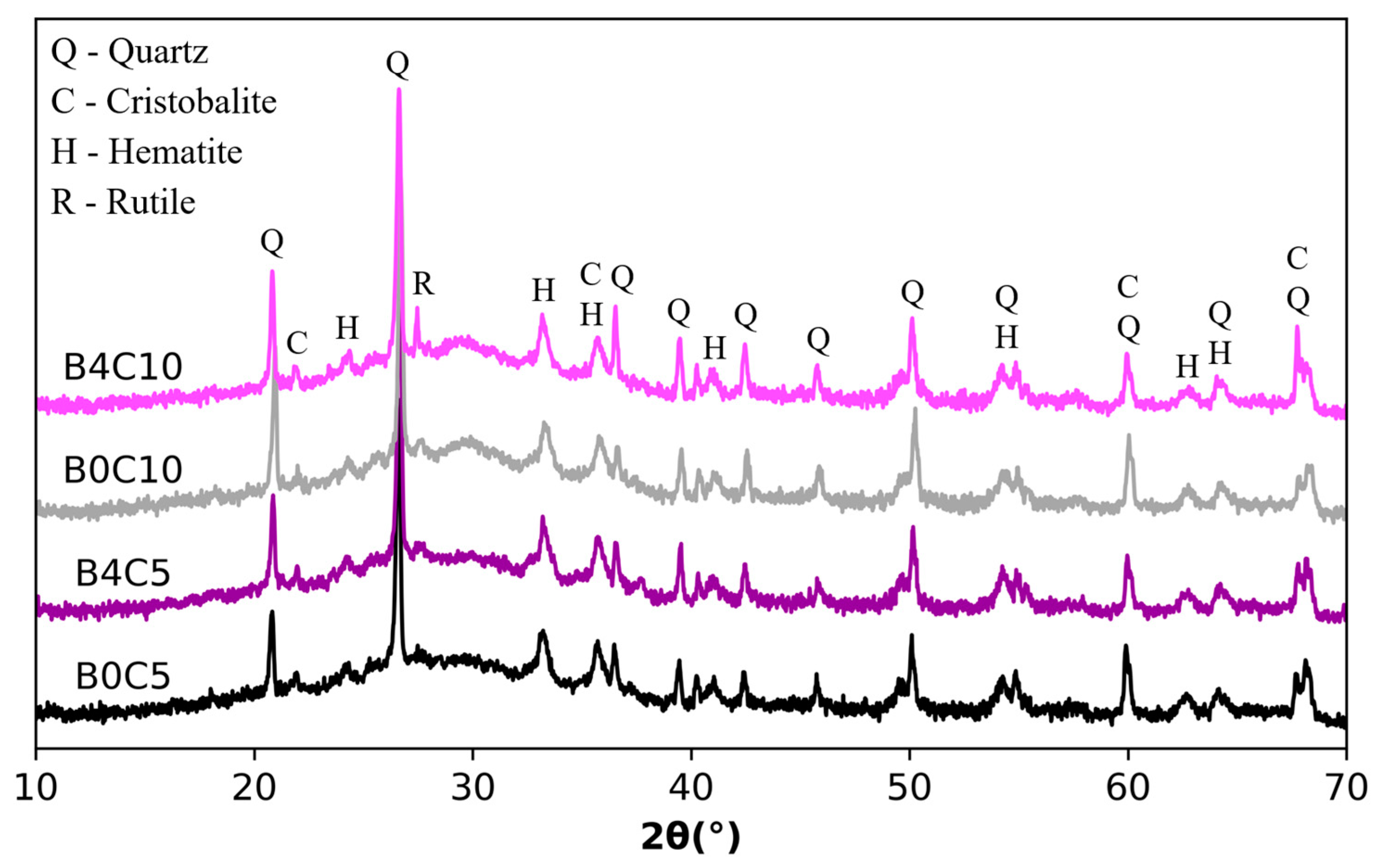 Minerals 14 01169 g010