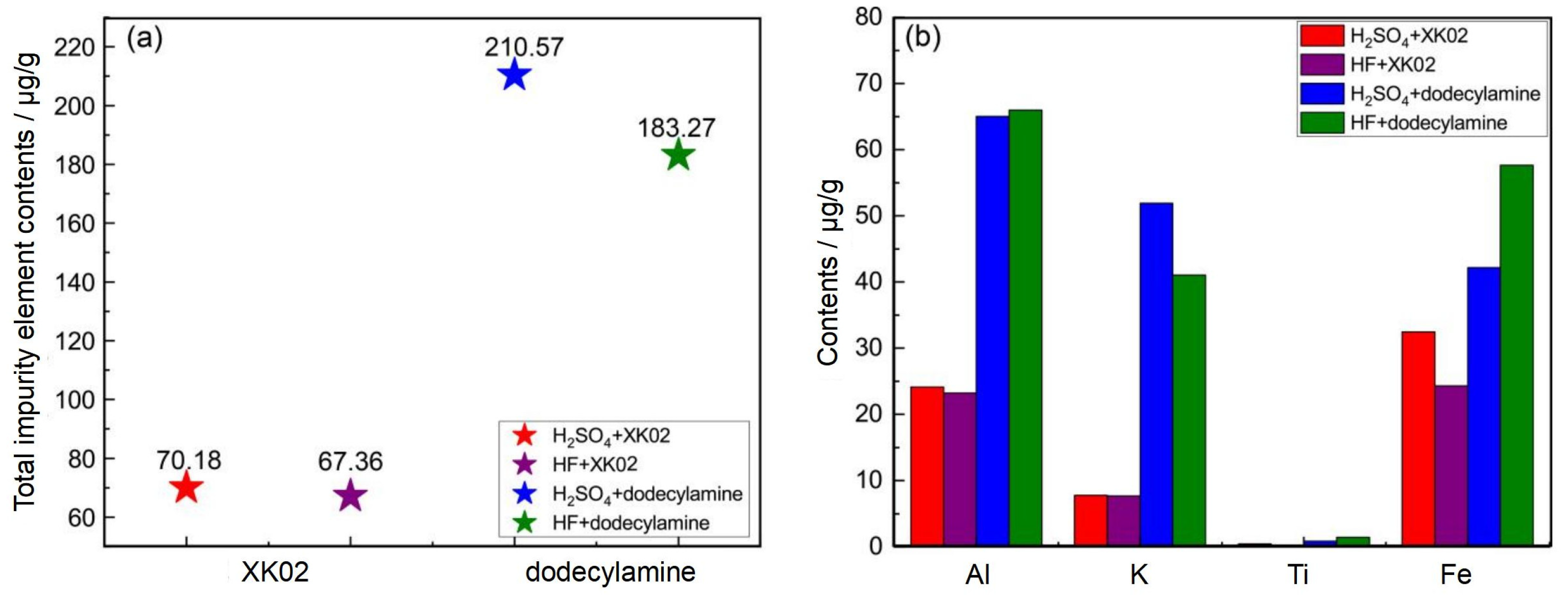 Minerals 14 01191 g006