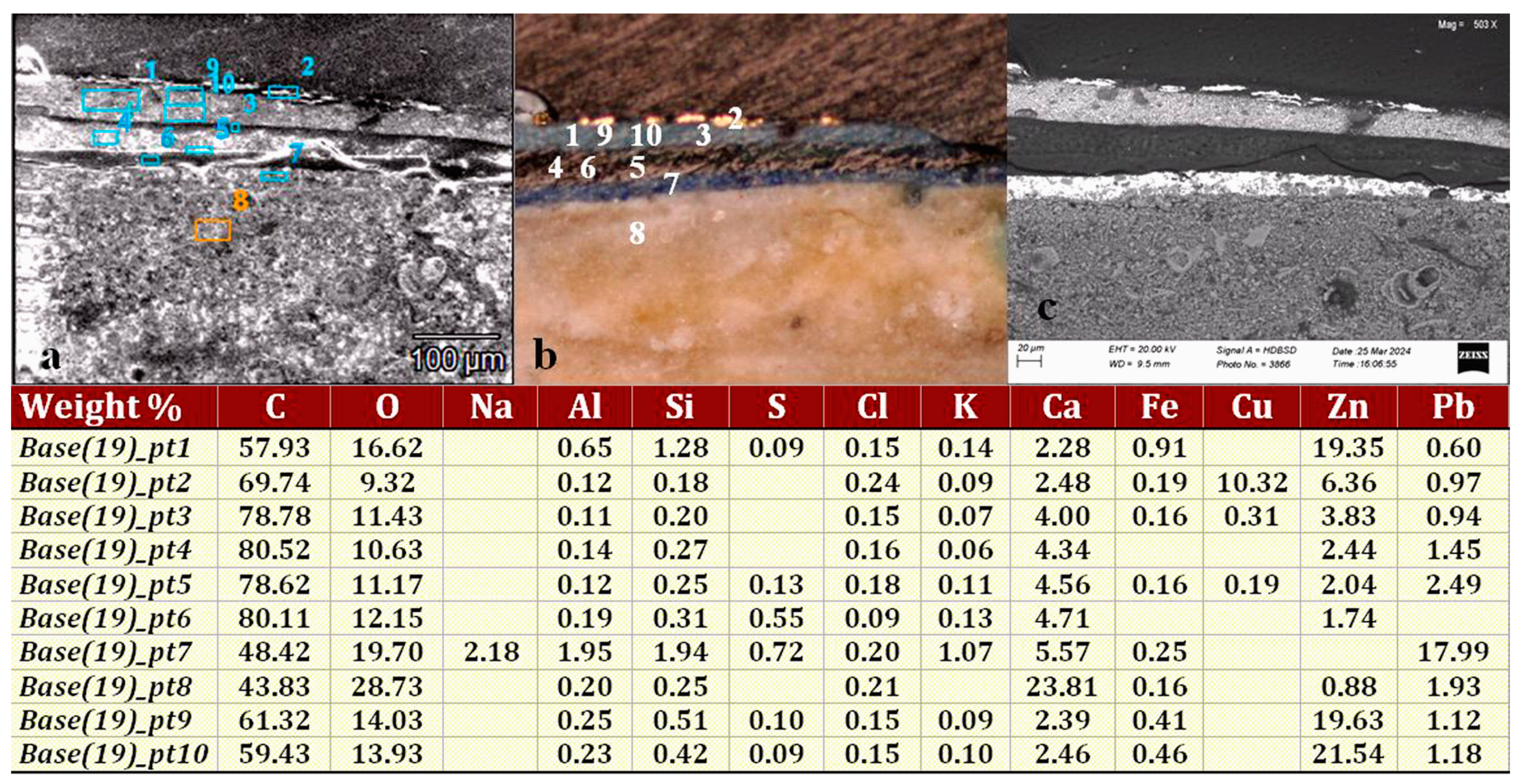 Minerals 14 01218 g007 Minerals 14 01218 g007