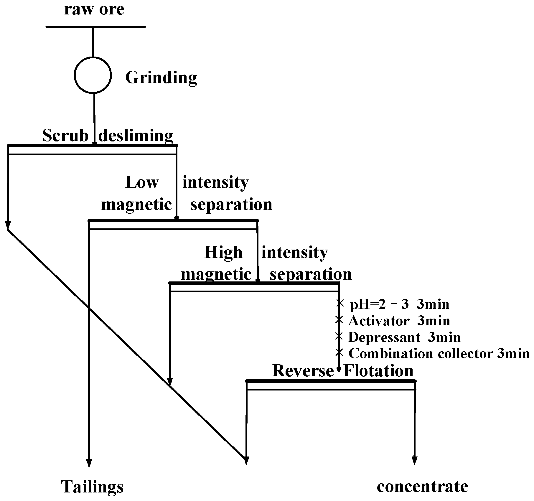 Minerals 14 01229 g001 Minerals 14 01229 g001