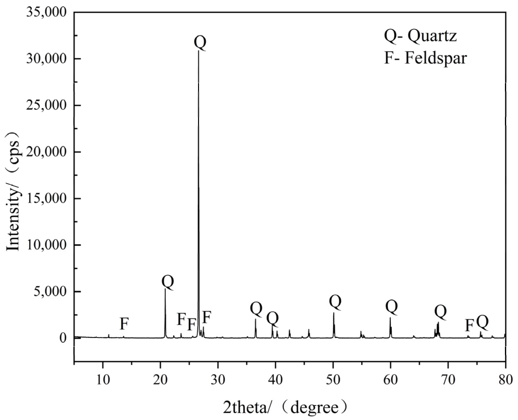 Minerals 14 01229 g003 Minerals 14 01229 g003