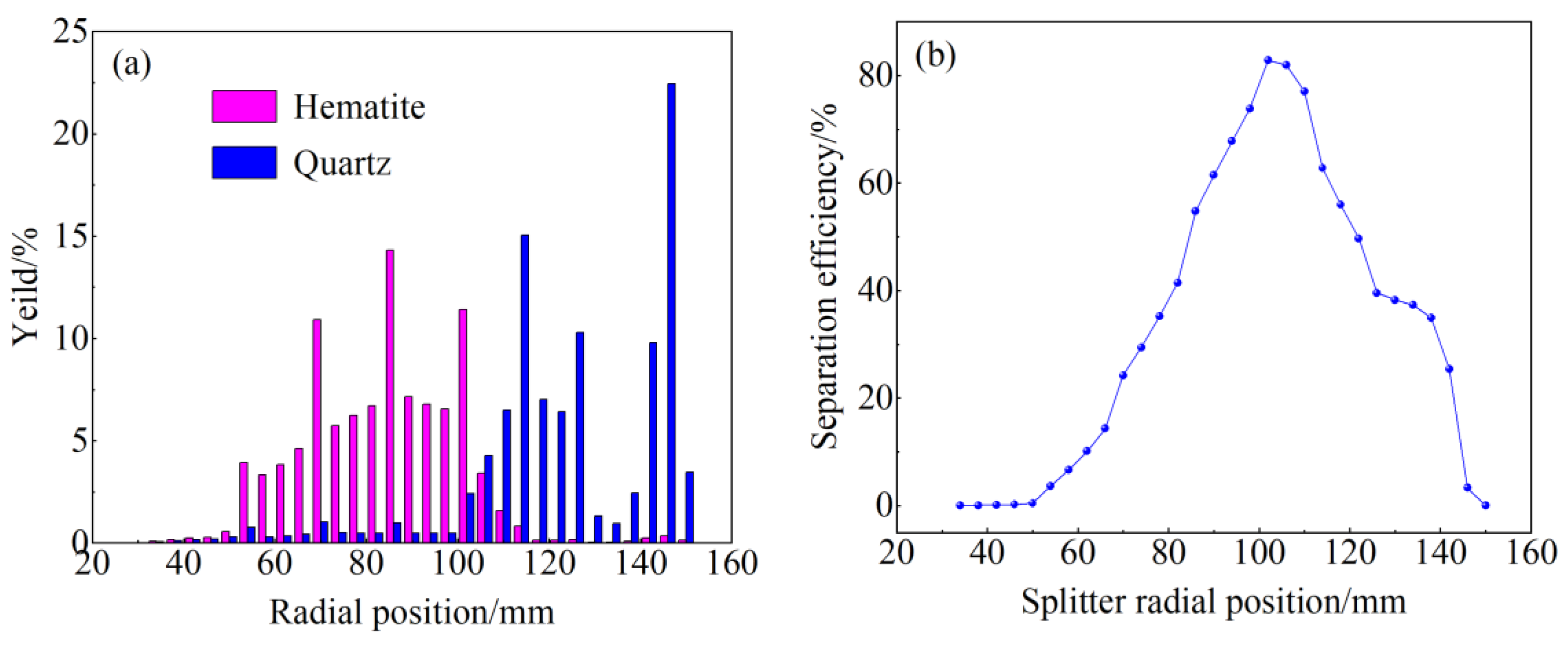 Minerals 14 01251 g003 Minerals 14 01251 g003