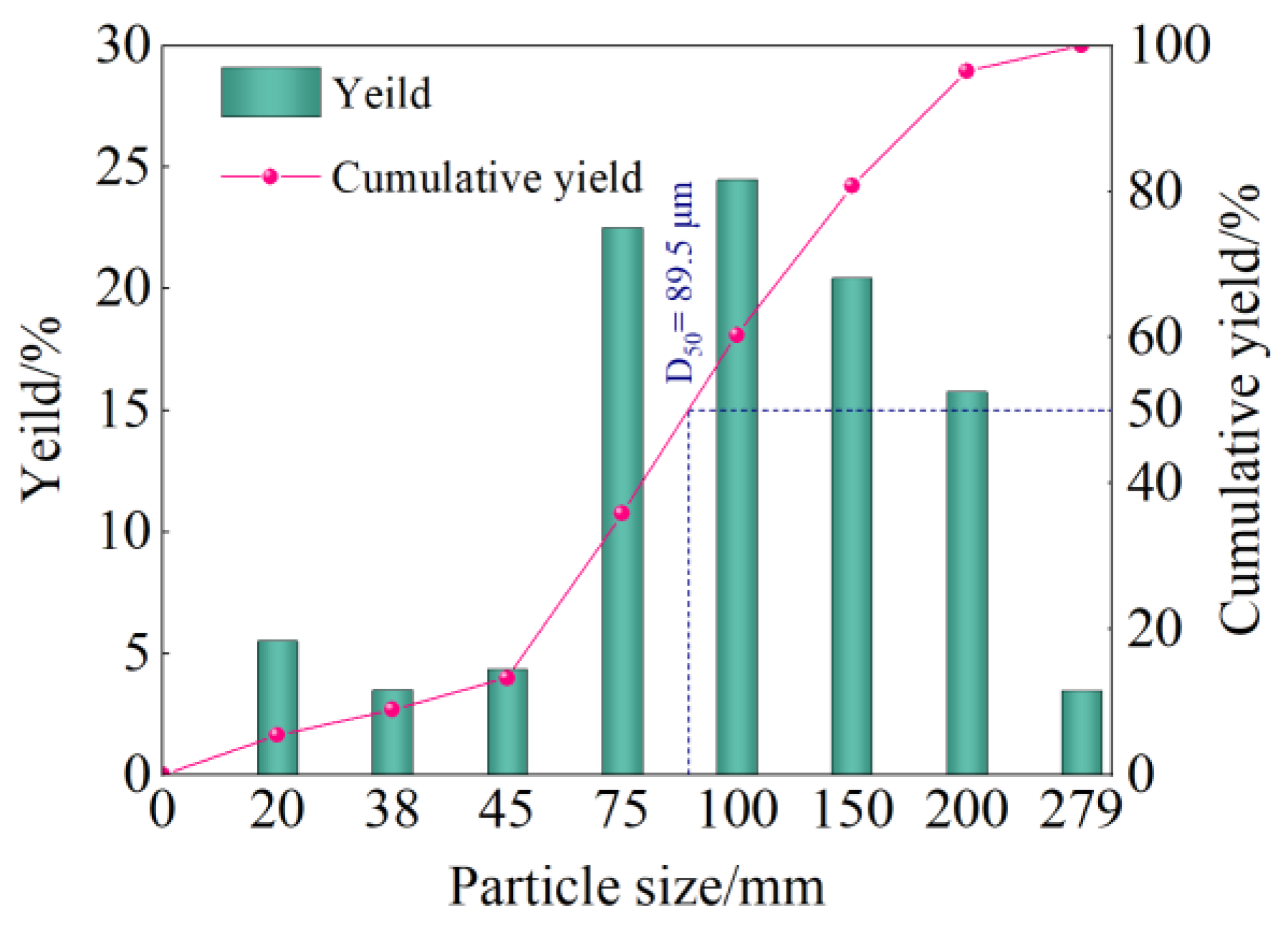 Minerals 14 01251 g005 Minerals 14 01251 g005
