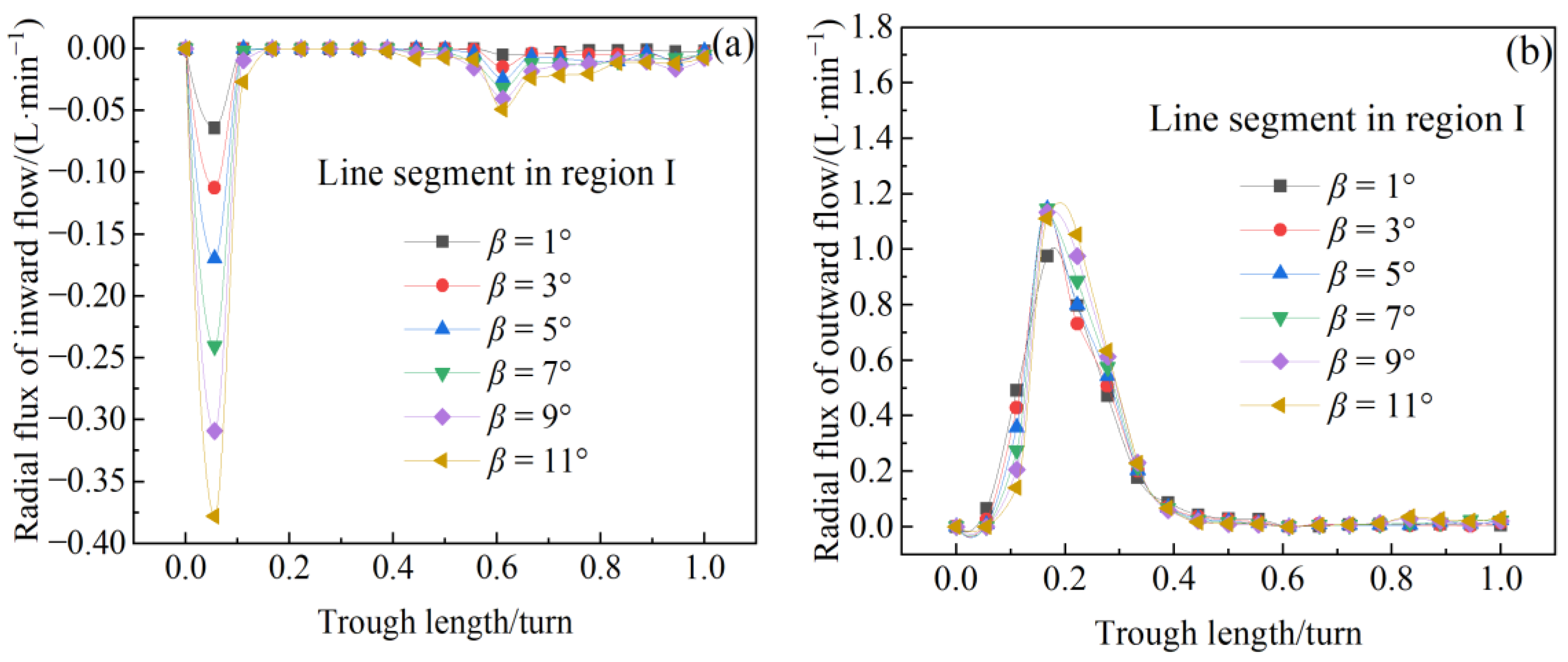 Minerals 14 01251 g008 Minerals 14 01251 g008