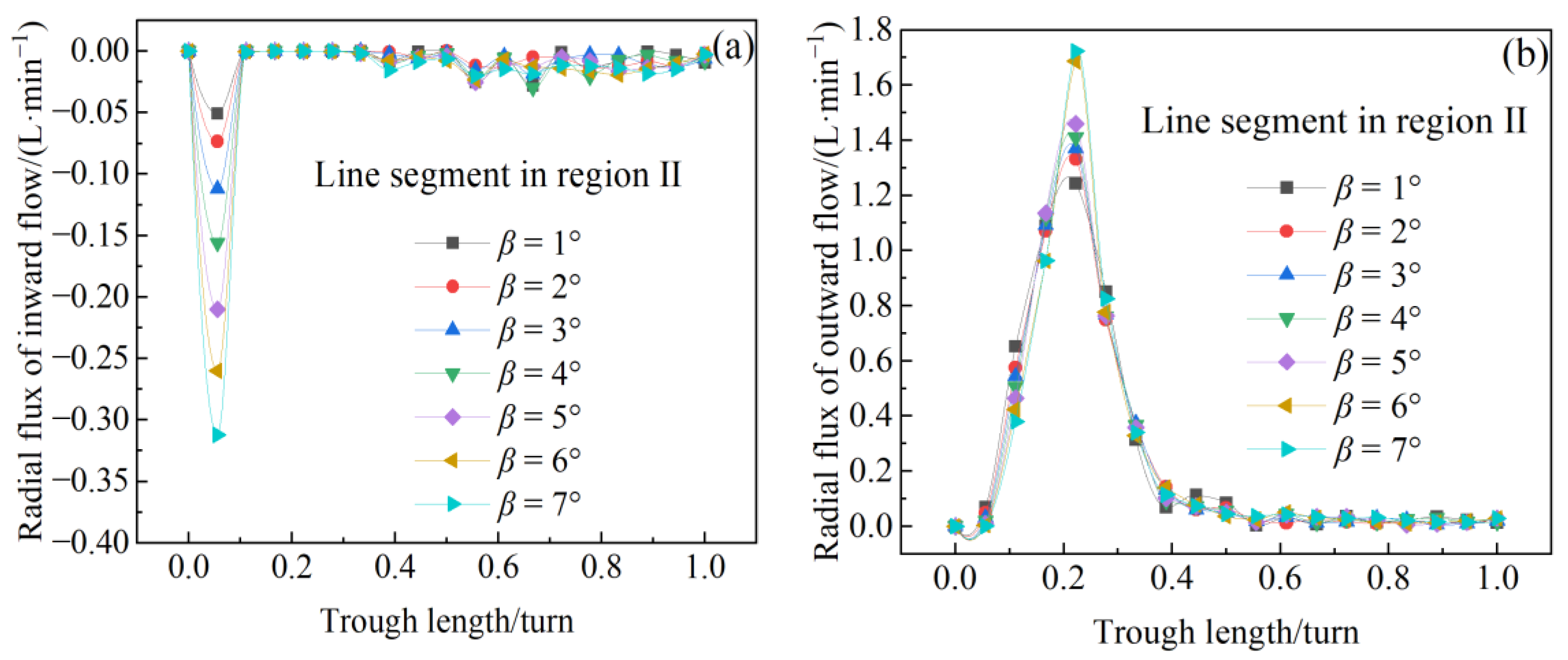 Minerals 14 01251 g009 Minerals 14 01251 g009