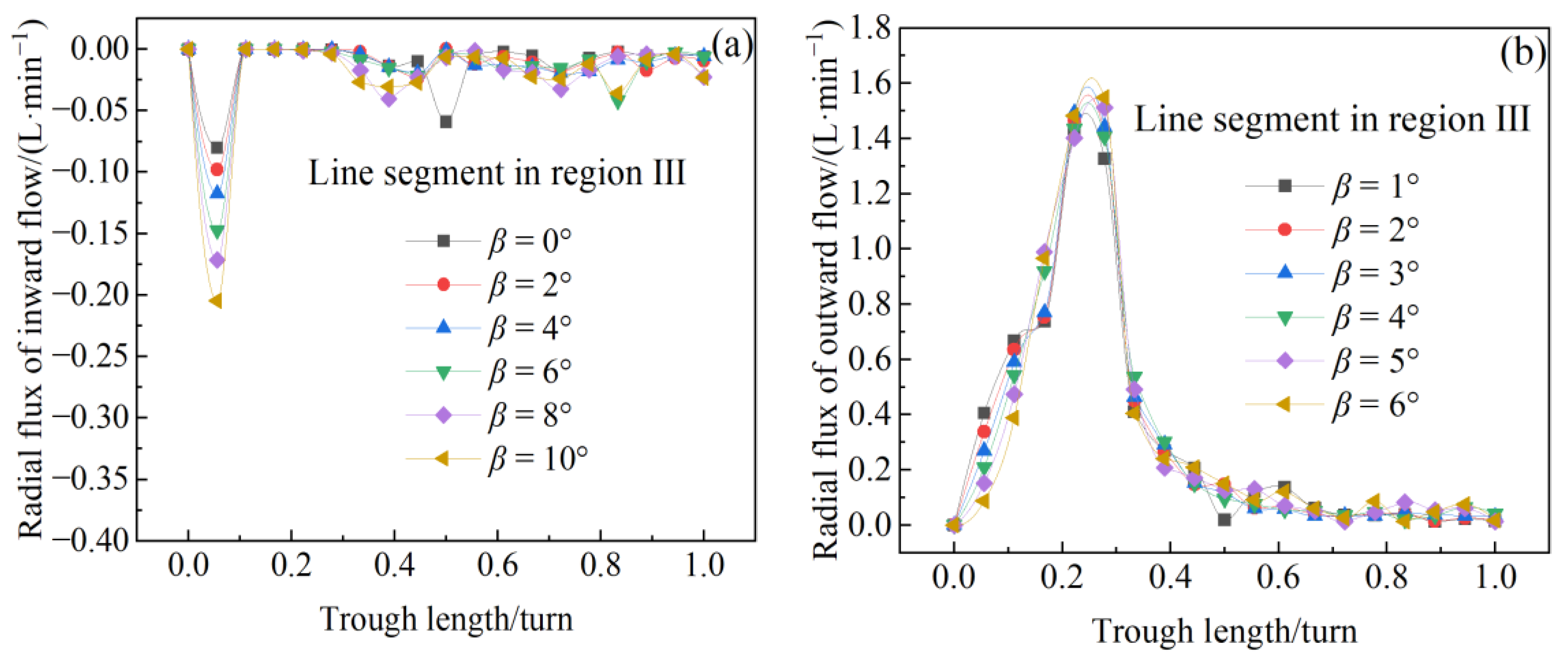 Minerals 14 01251 g010 Minerals 14 01251 g010