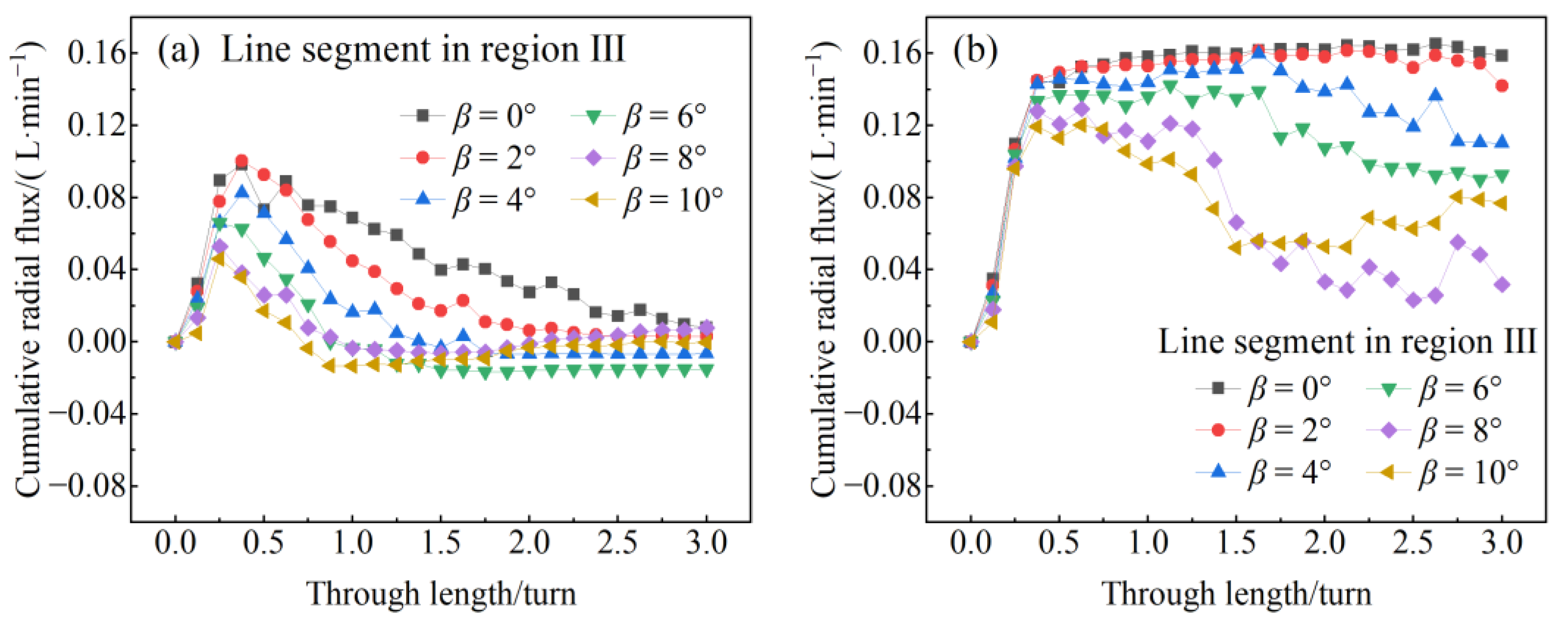 Minerals 14 01251 g014 Minerals 14 01251 g014