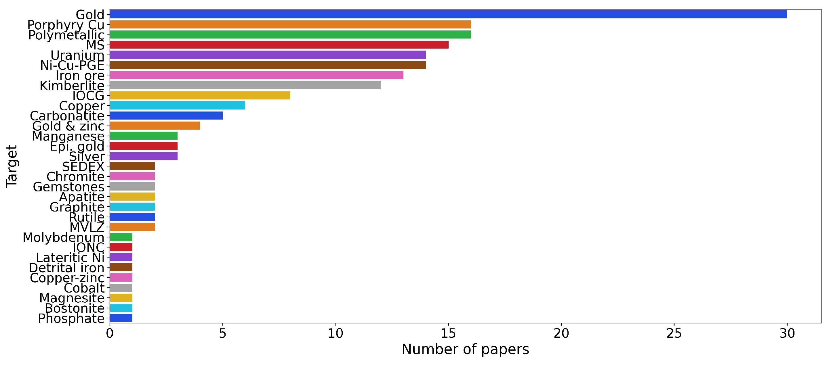 Minerals 14 01286 g004 Minerals 14 01286 g004