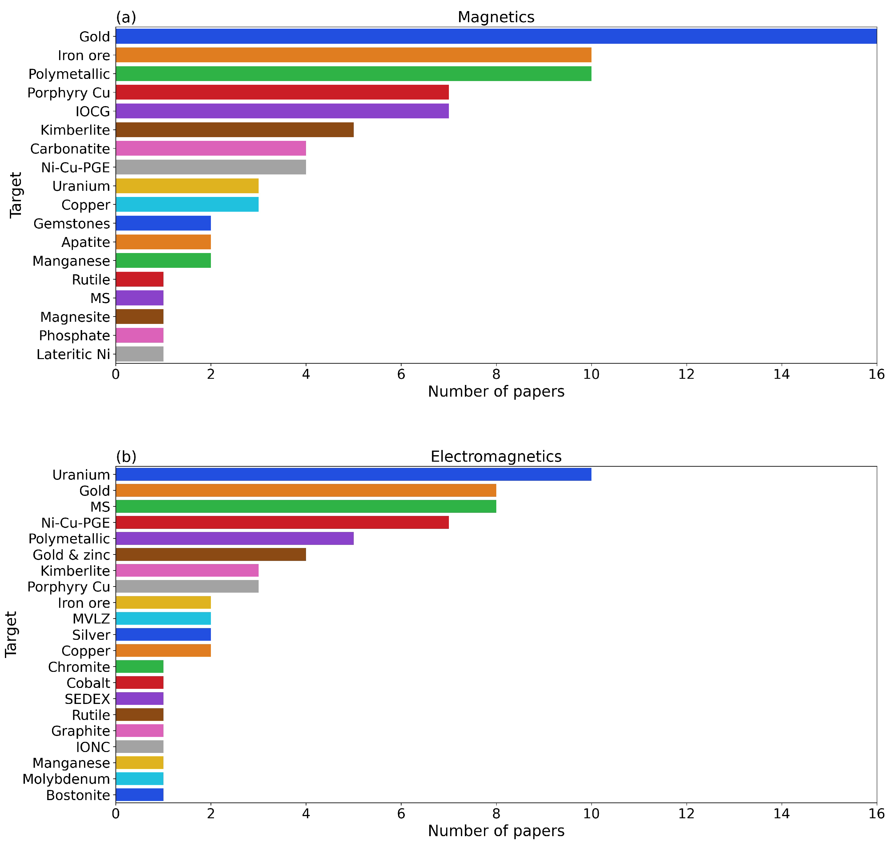 Minerals 14 01286 g005a Minerals 14 01286 g005a