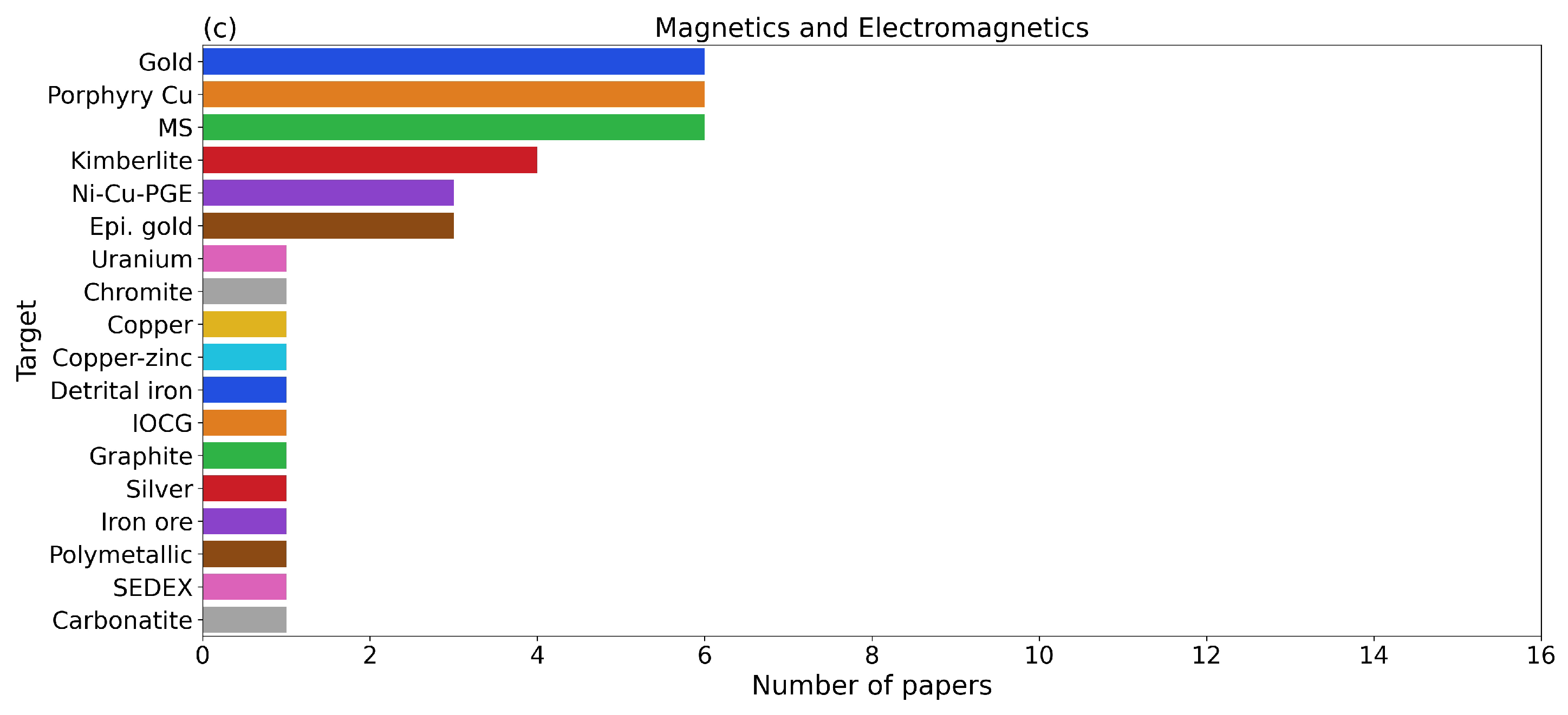 Minerals 14 01286 g005b Minerals 14 01286 g005b