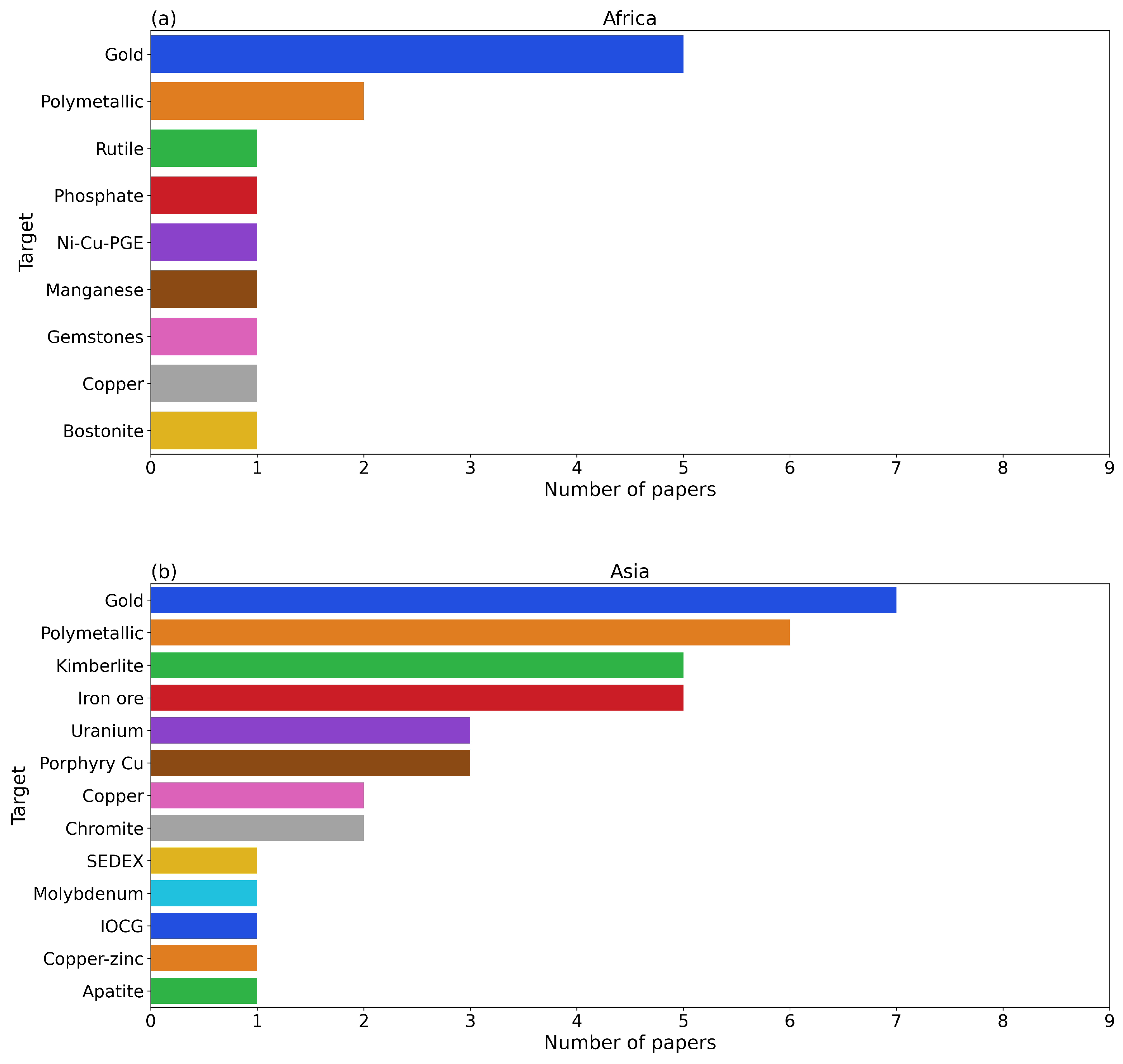 Minerals 14 01286 g006a Minerals 14 01286 g006a