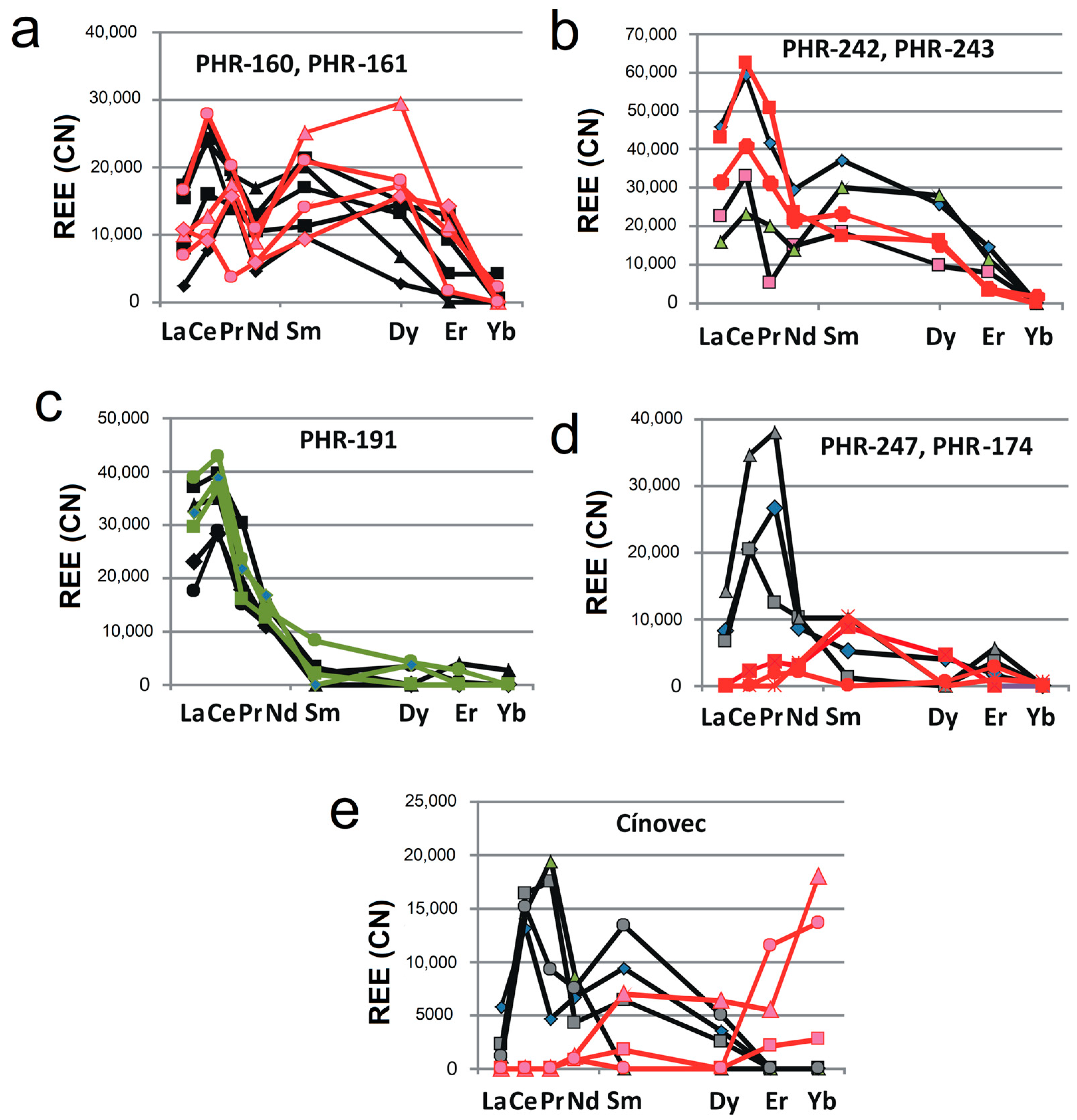 Minerals 14 01302 g008