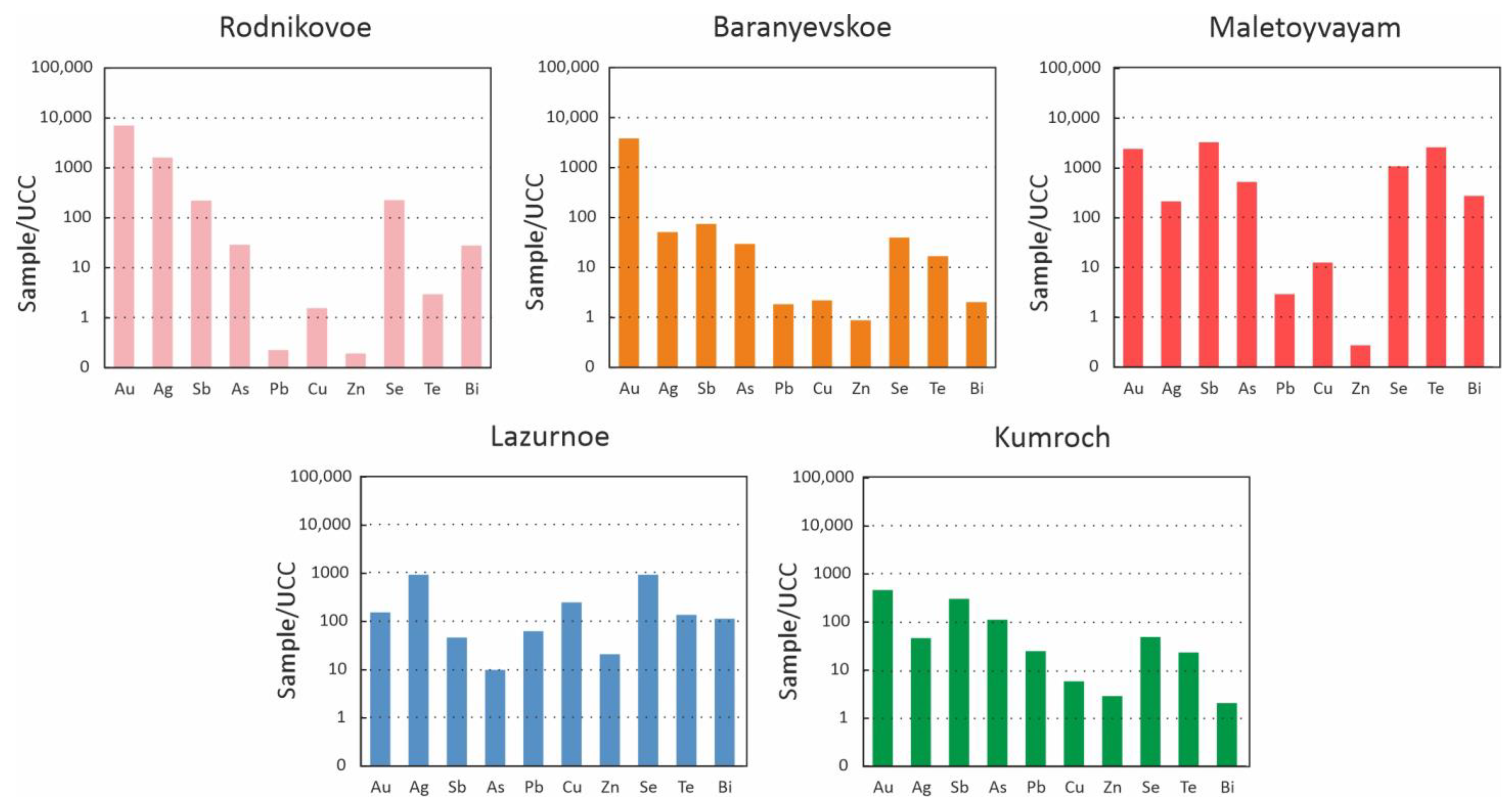 Minerals 15 00002 g003