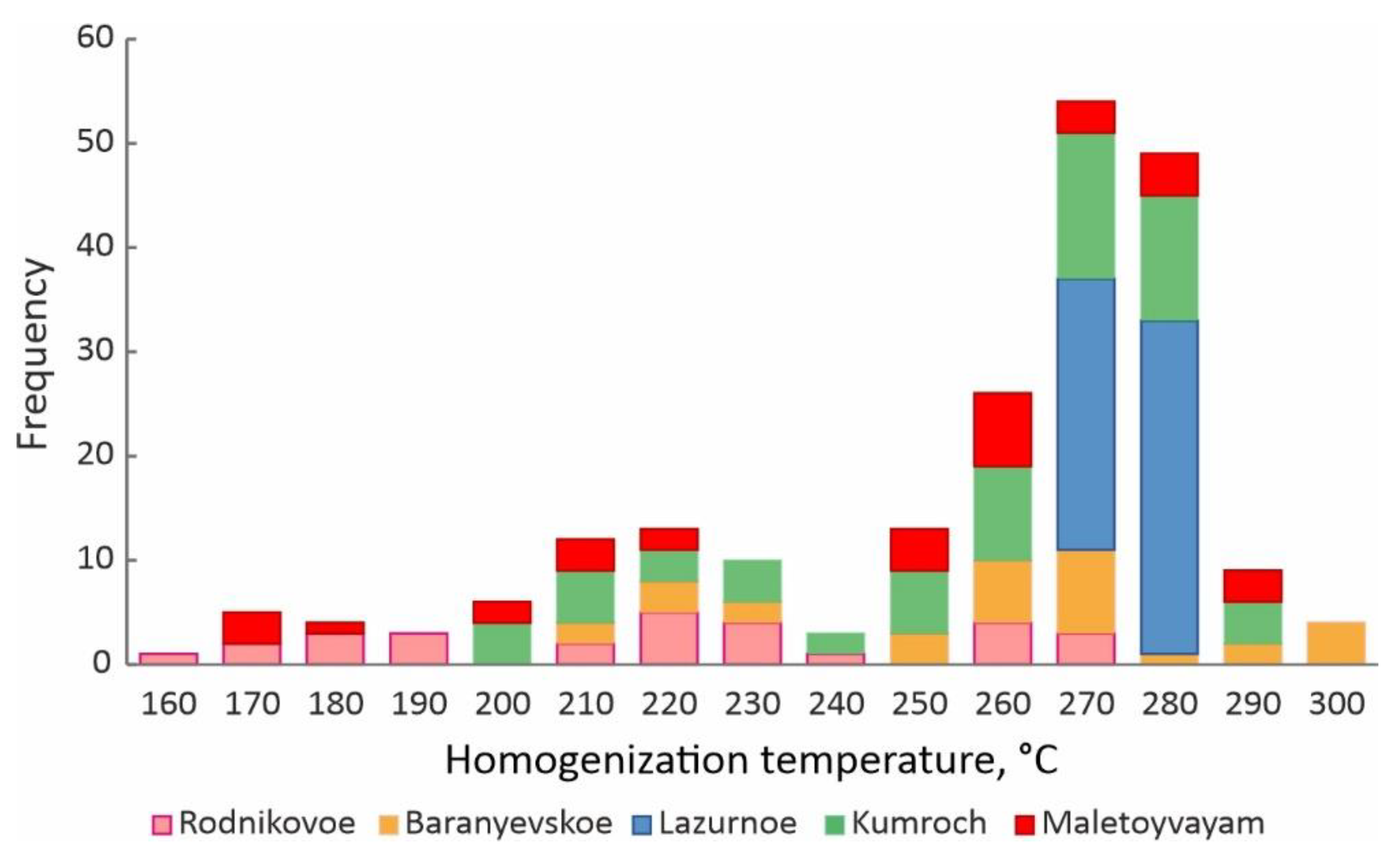 Minerals 15 00002 g007