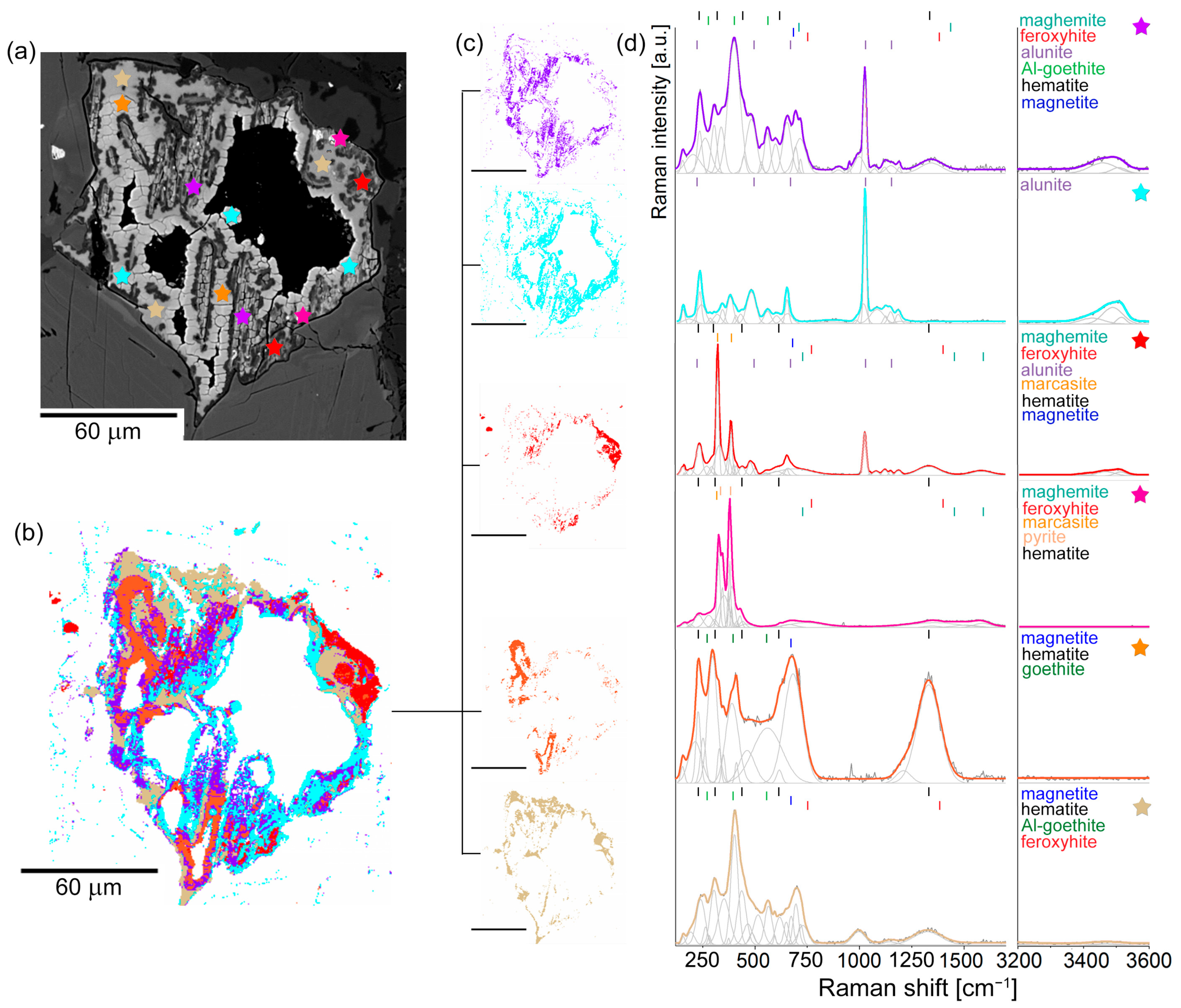 Minerals 15 00049 g005