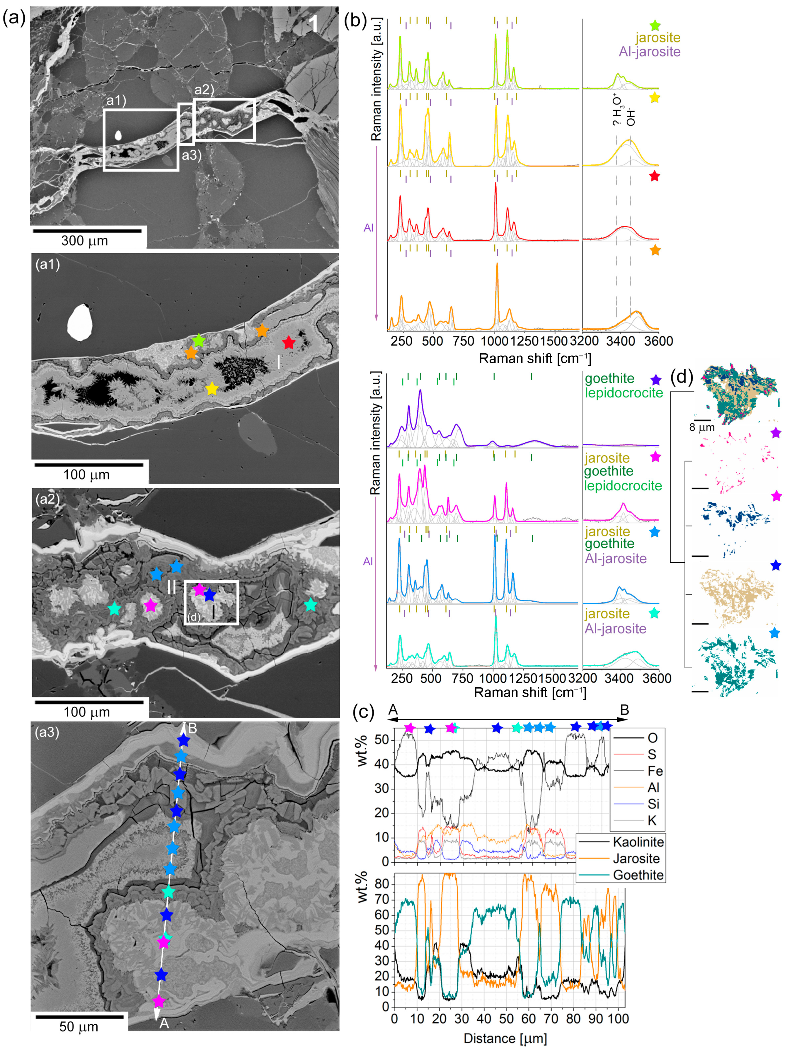 Minerals 15 00049 g007