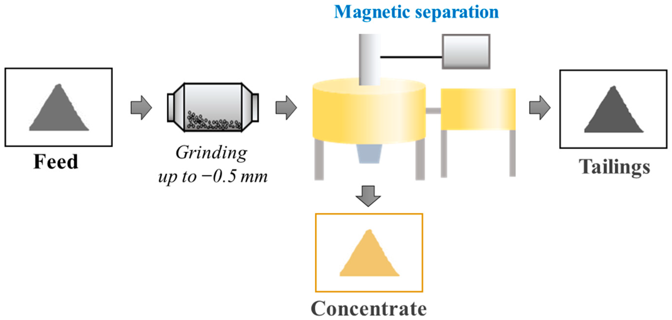 Minerals 15 00090 g002
