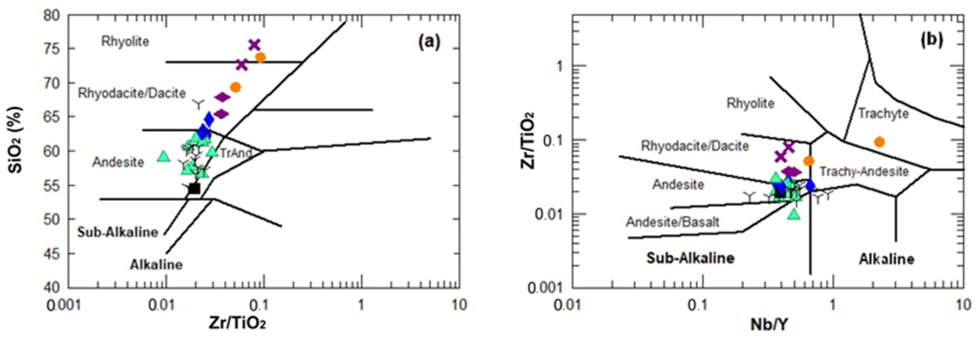 Minerals 15 00111 g008