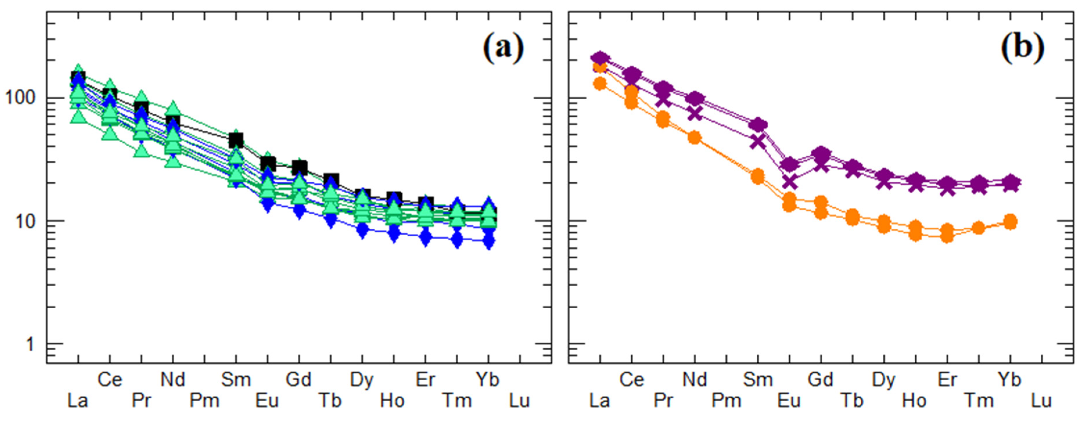 Minerals 15 00111 g009