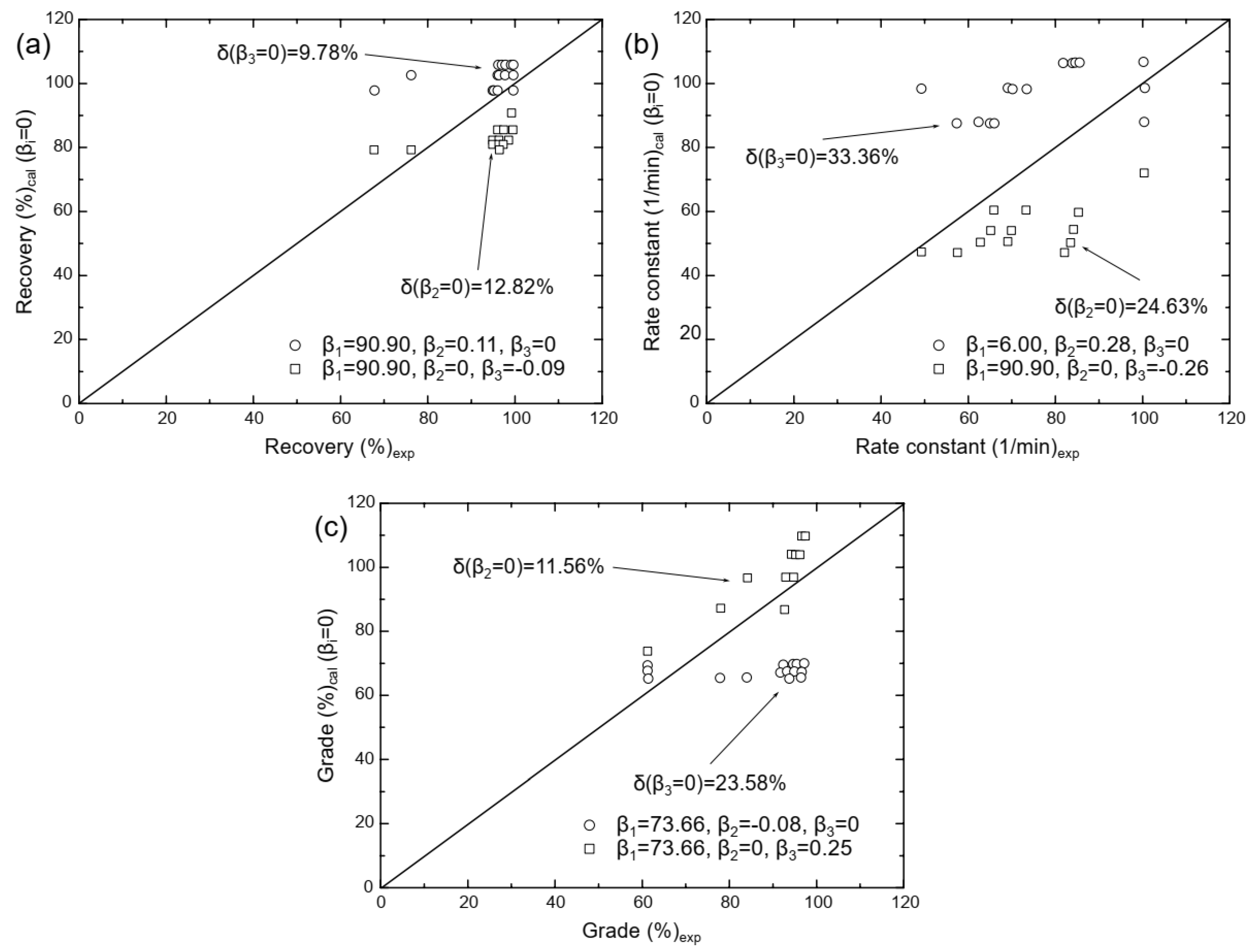 Minerals 15 00130 g003 Minerals 15 00130 g003