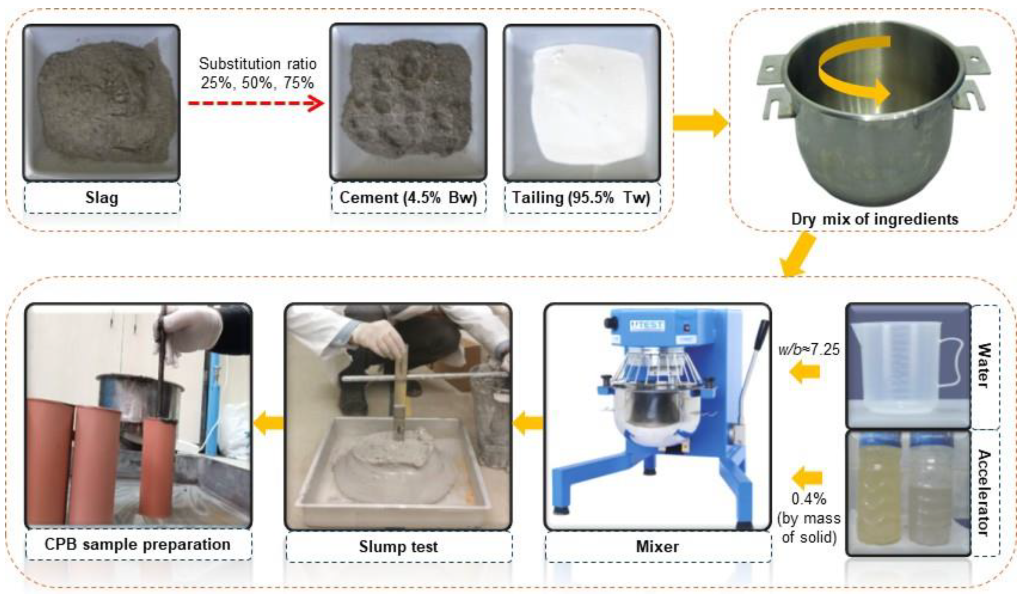 Minerals 15 00135 g003