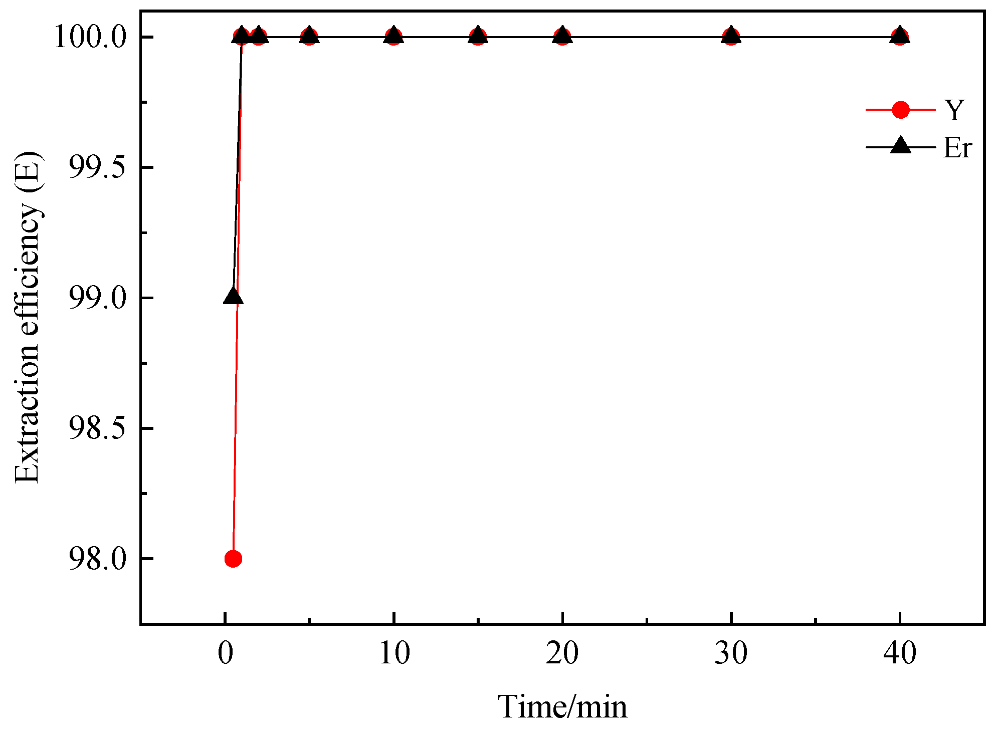 Minerals 15 00153 g005