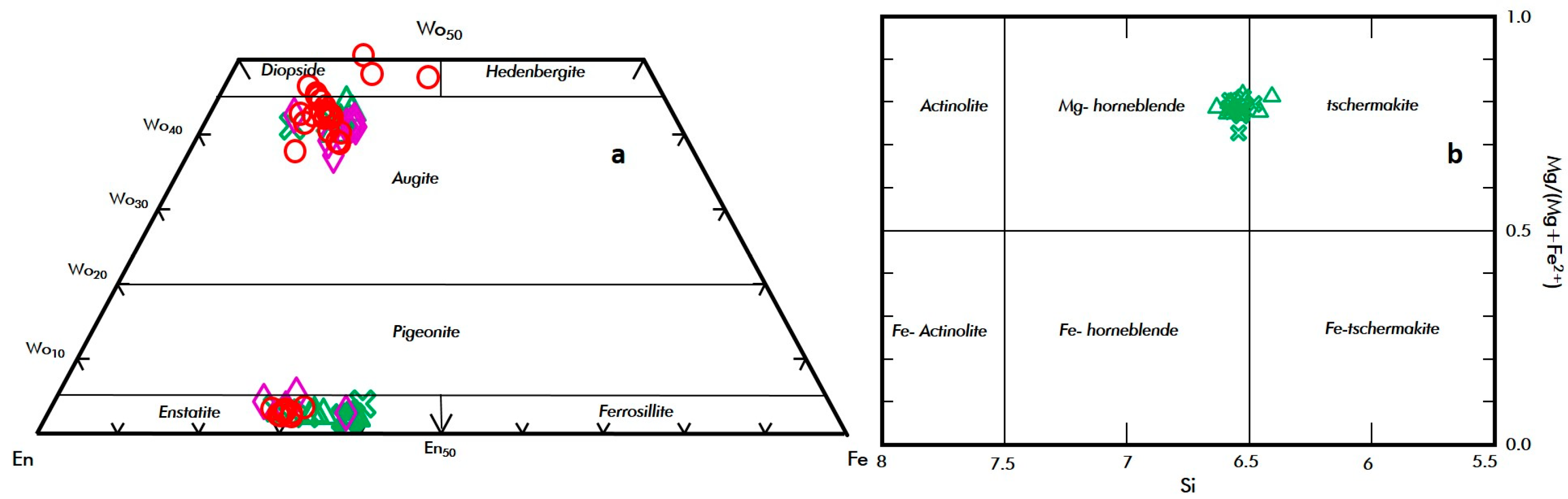 Minerals 15 00156 g006