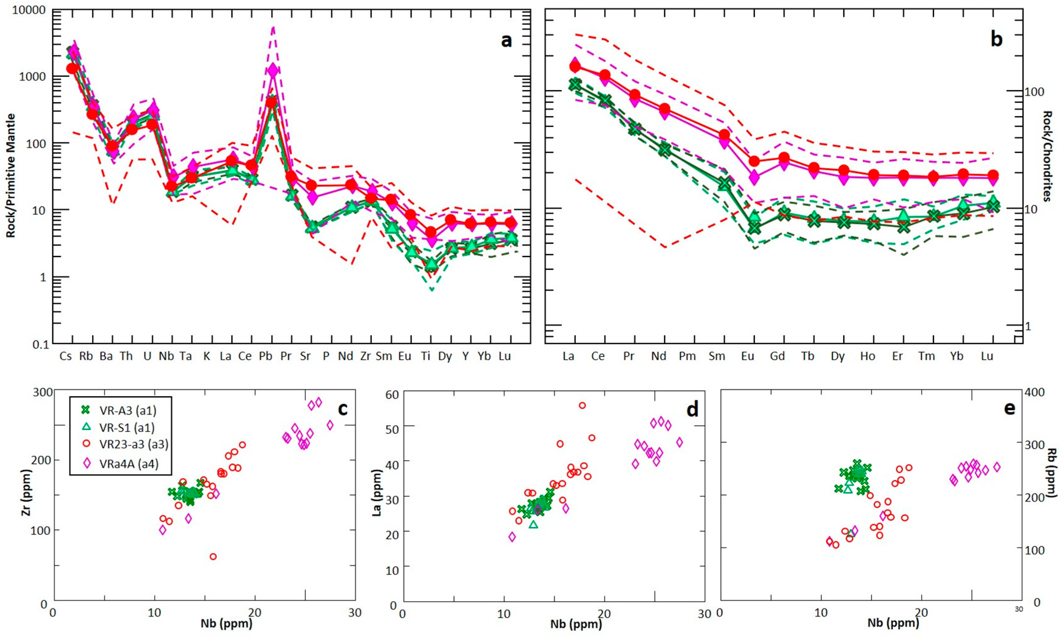 Minerals 15 00156 g009