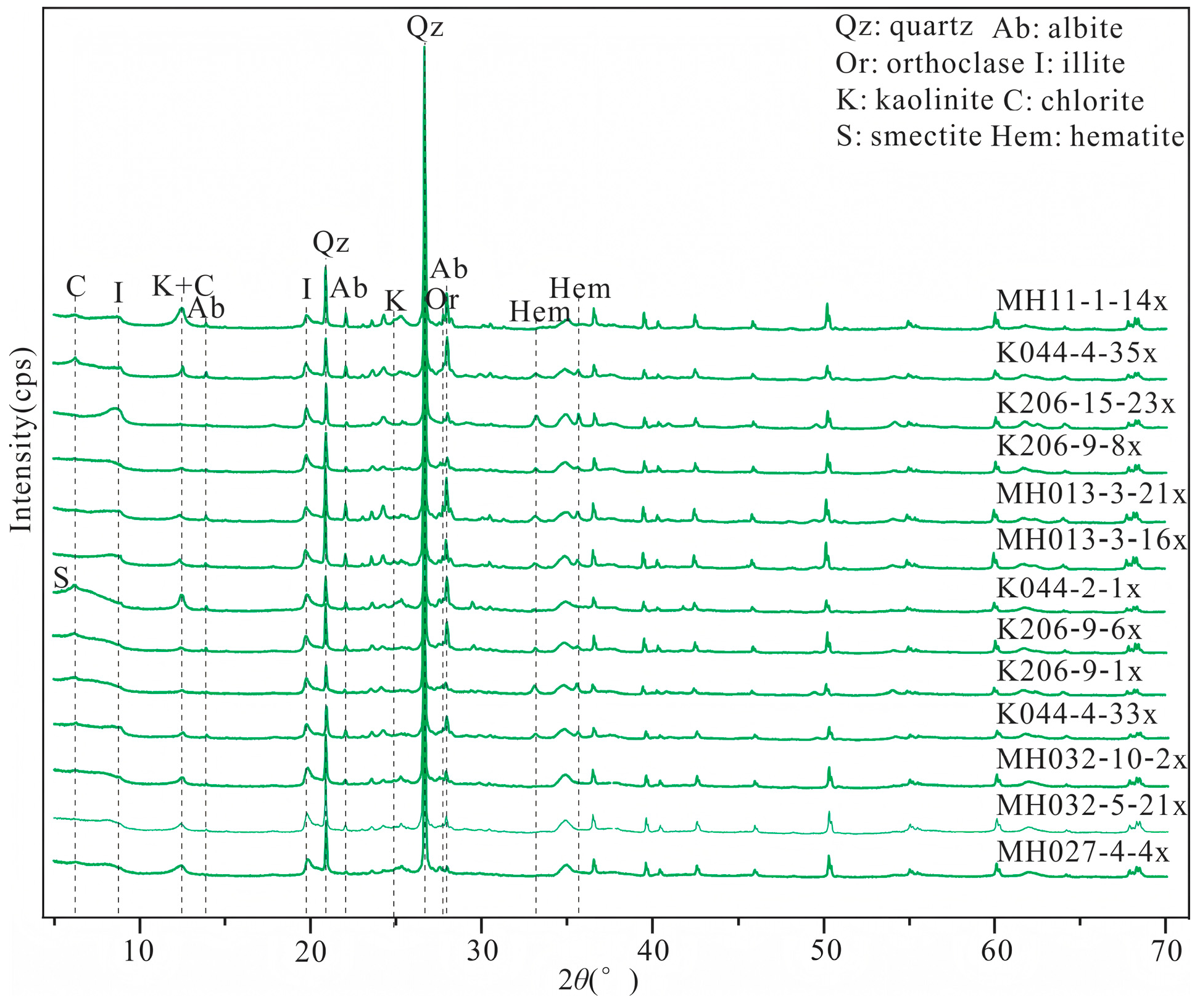 Minerals 15 00157 g004