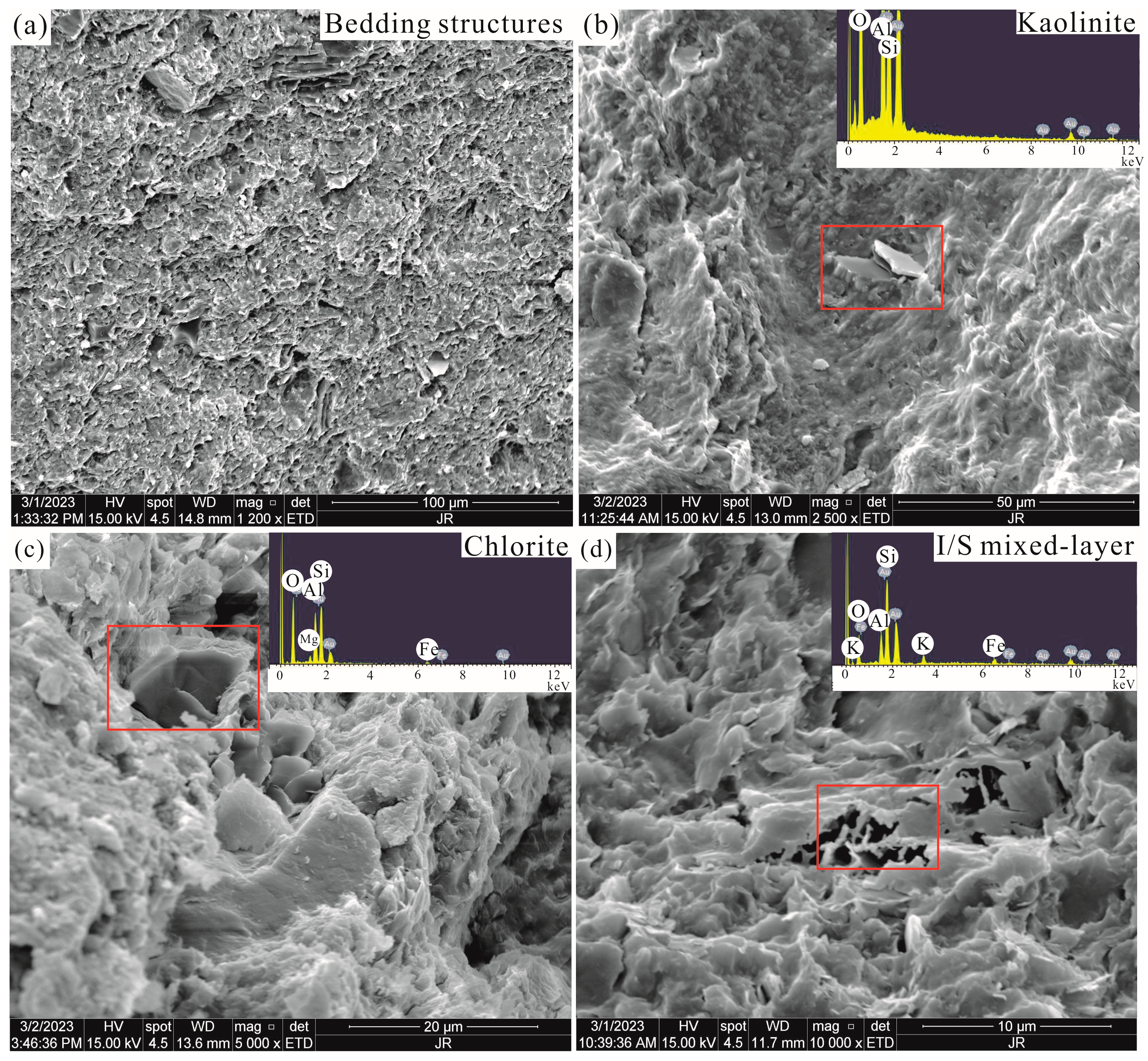 Minerals 15 00157 g006