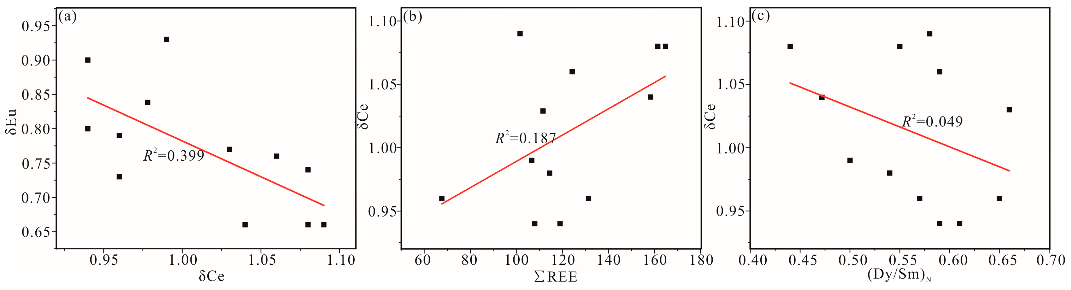 Minerals 15 00157 g008