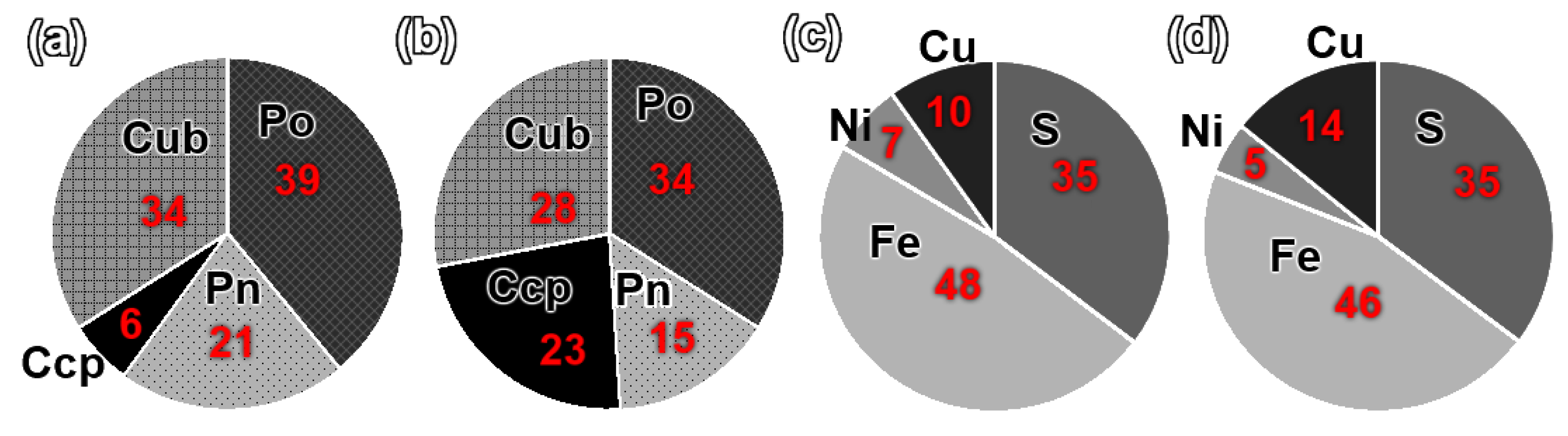 Minerals 15 00160 g006