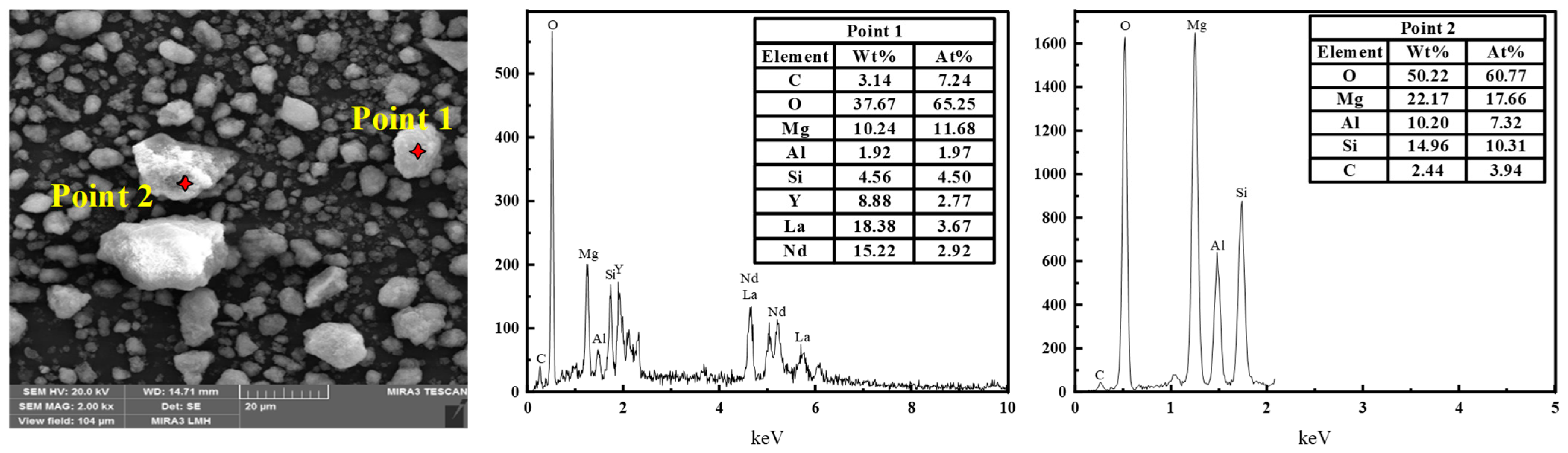 Minerals 15 00189 g002