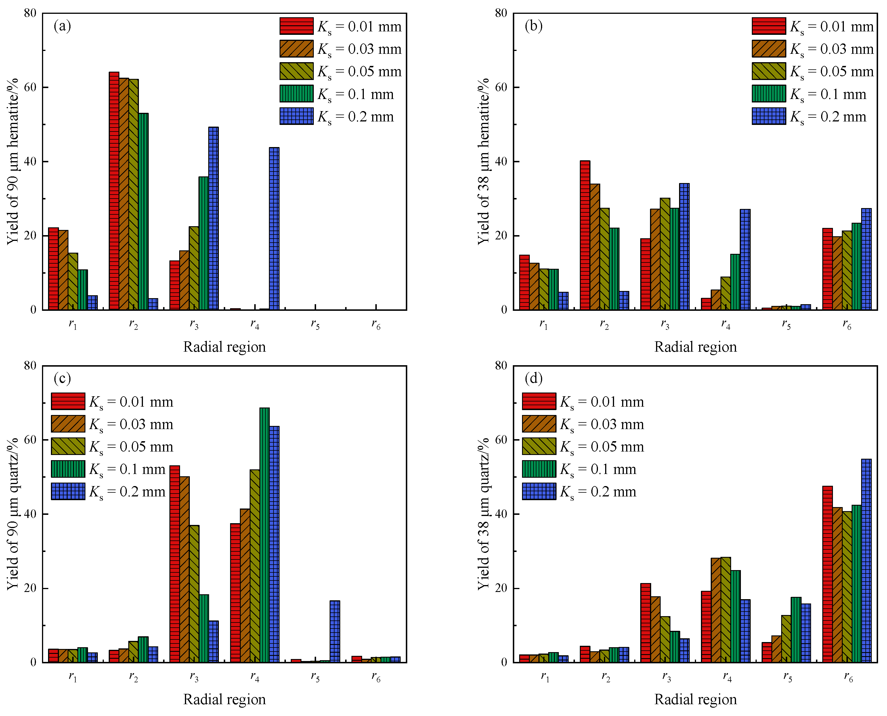 Minerals 15 00208 g011
