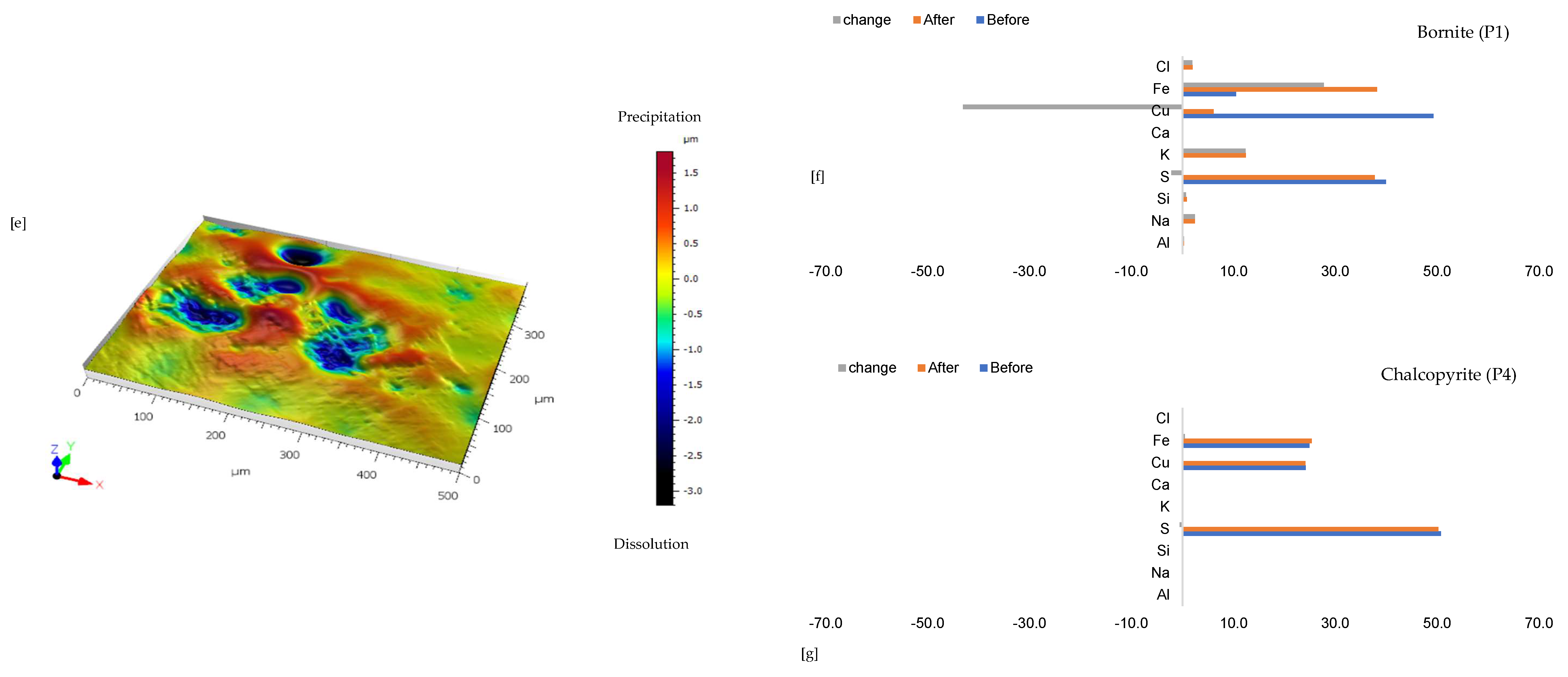 Minerals 15 00214 g005b