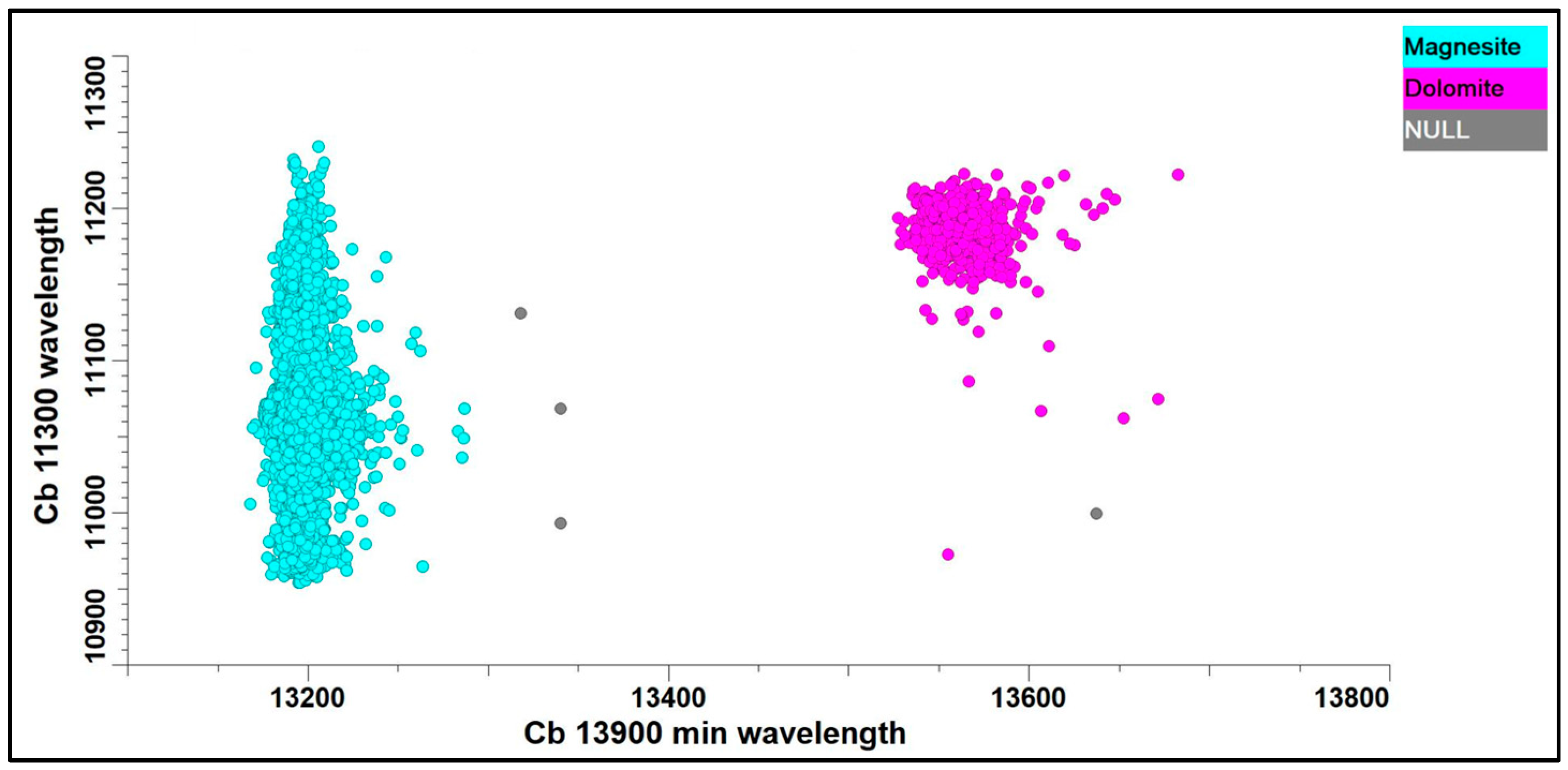 Minerals 15 00247 g005