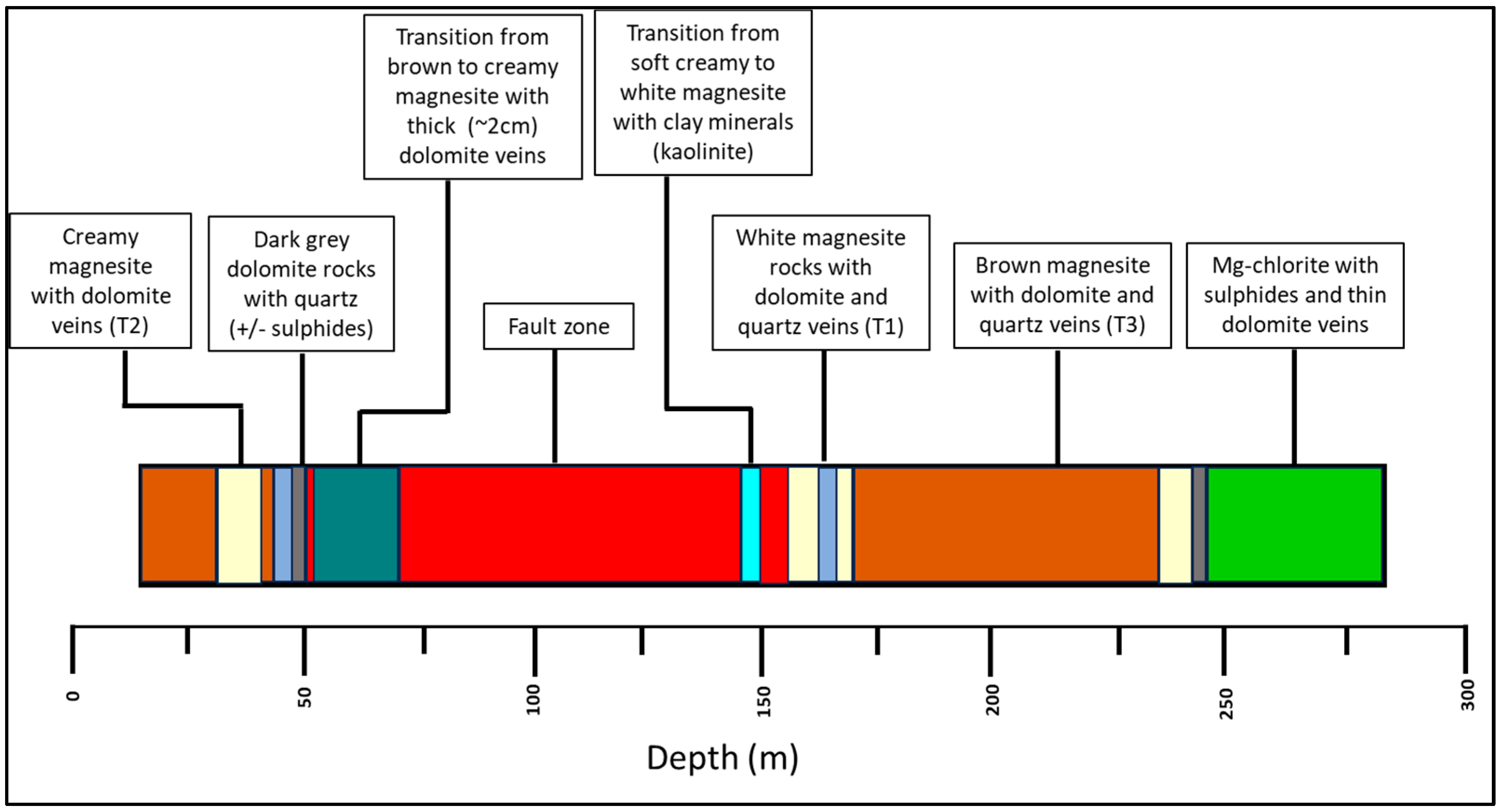 Minerals 15 00247 g010