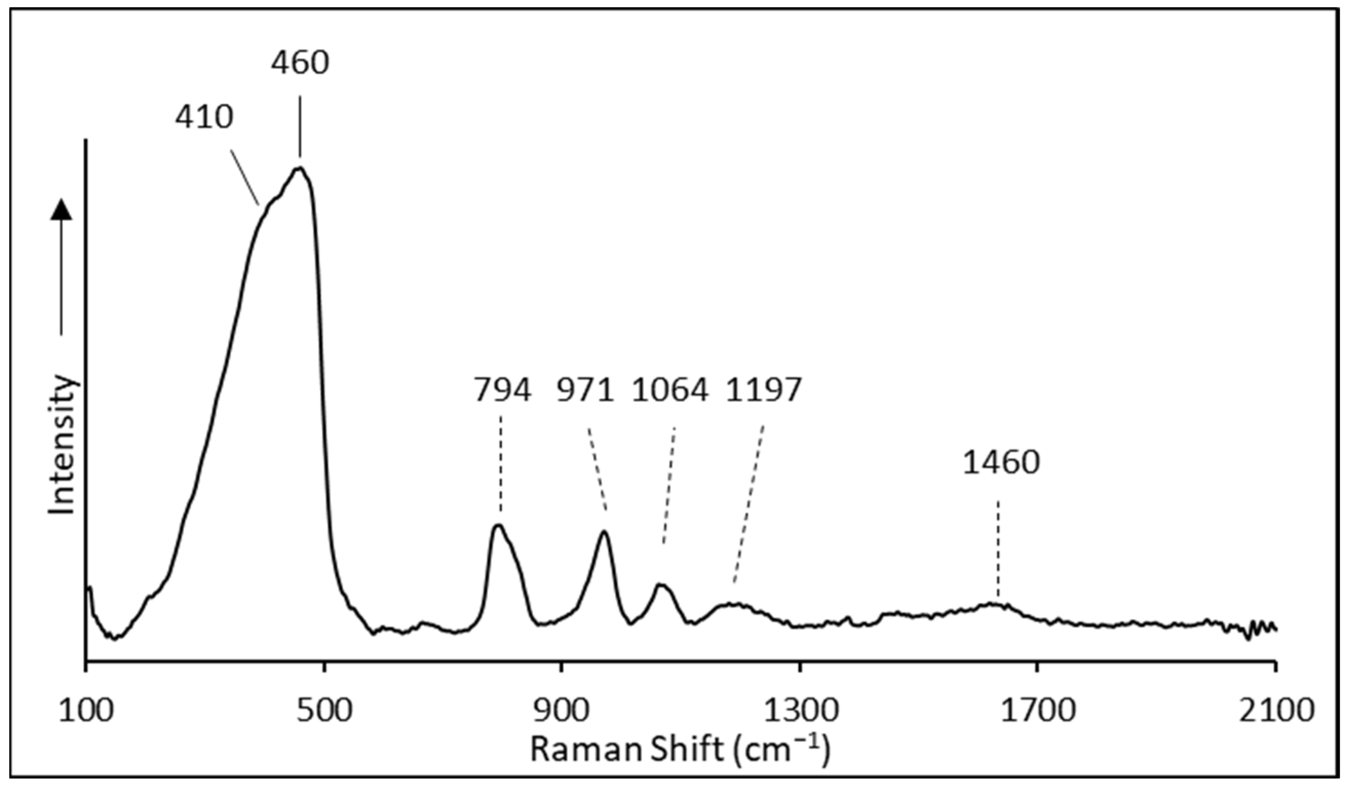 Minerals 15 00258 g010 Minerals 15 00258 g010