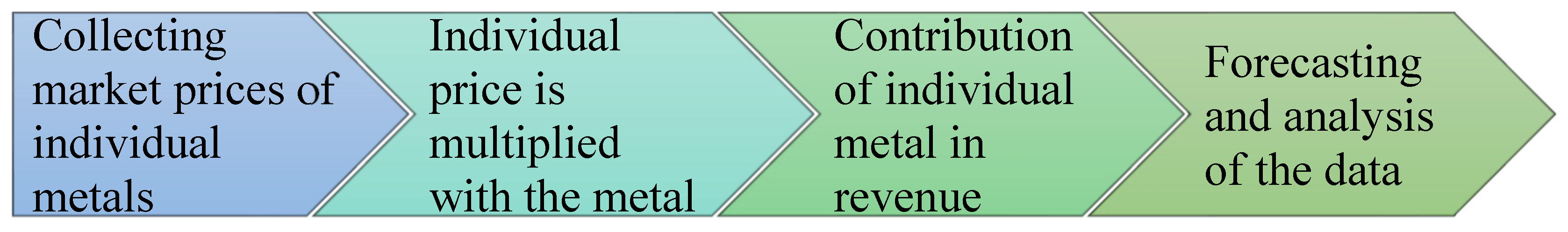 Minerals 15 00259 g005