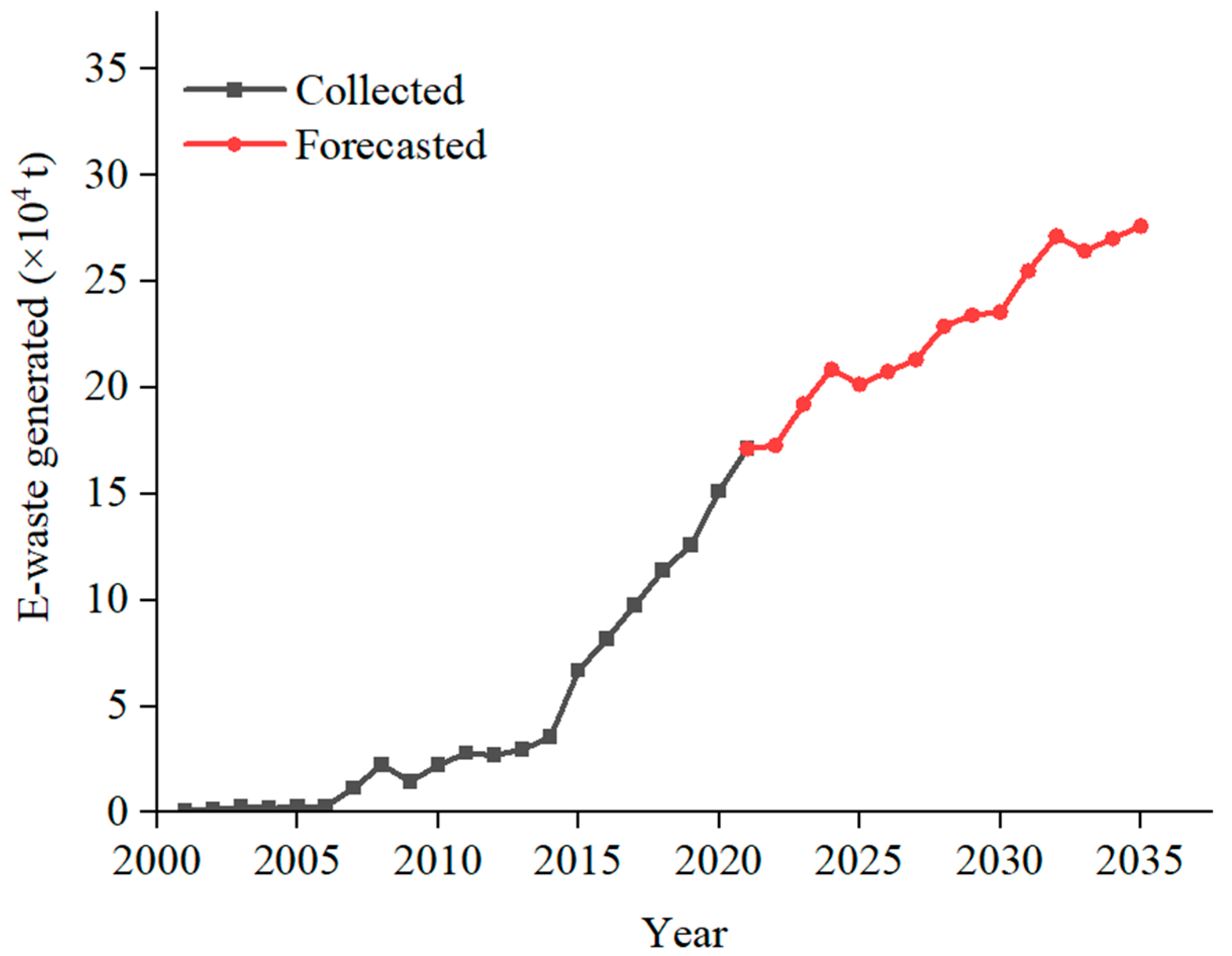 Minerals 15 00259 g007