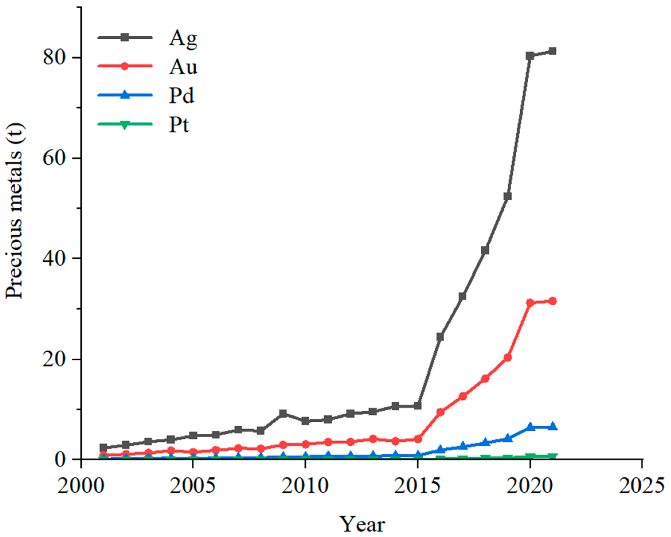 Minerals 15 00259 g008