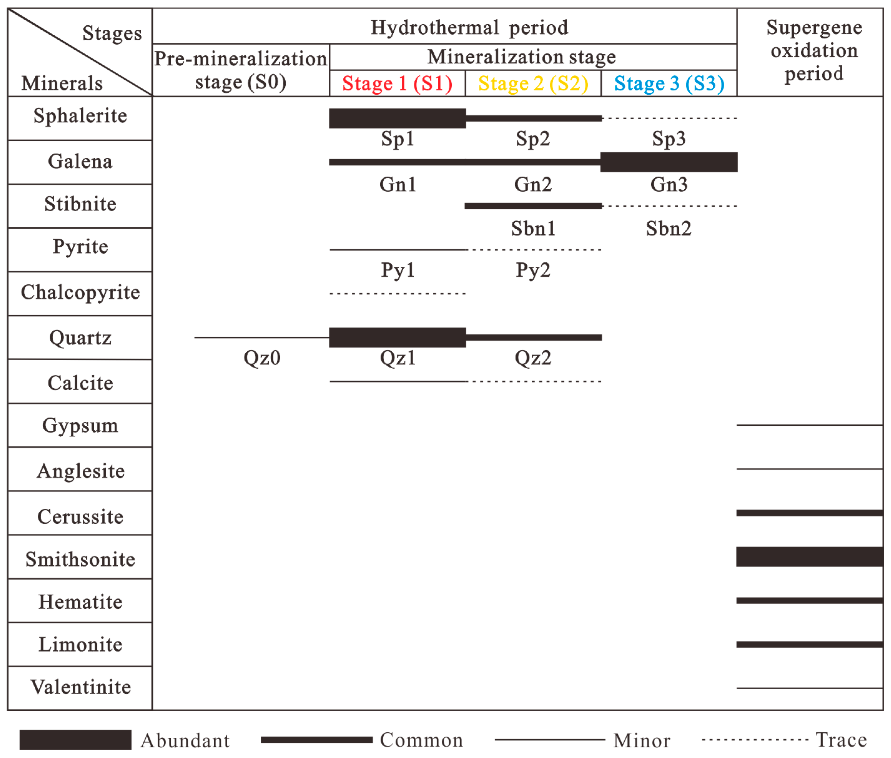 Minerals 15 00271 g006