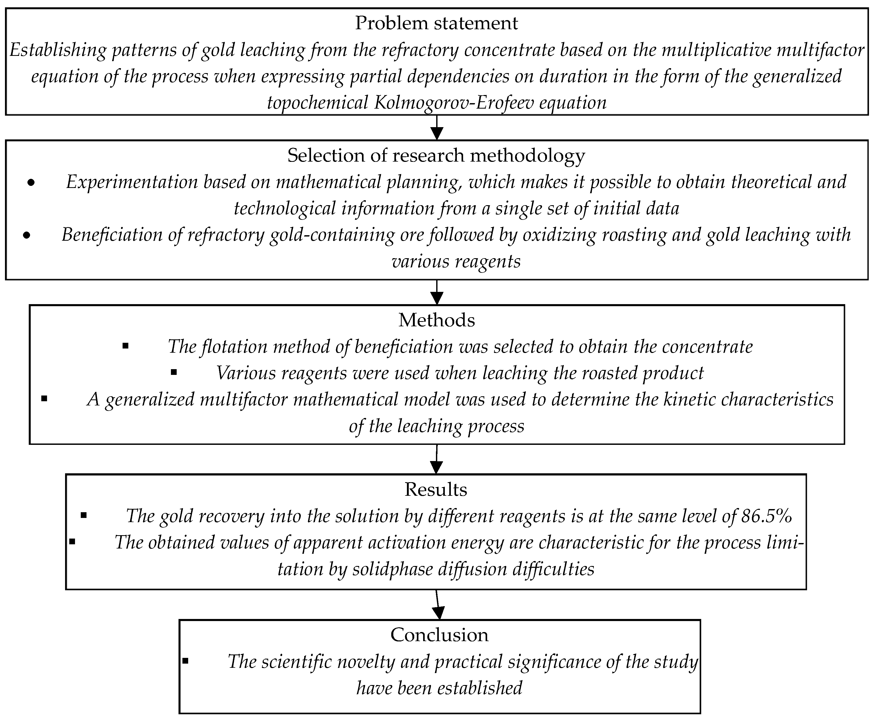 Minerals 15 00282 g002