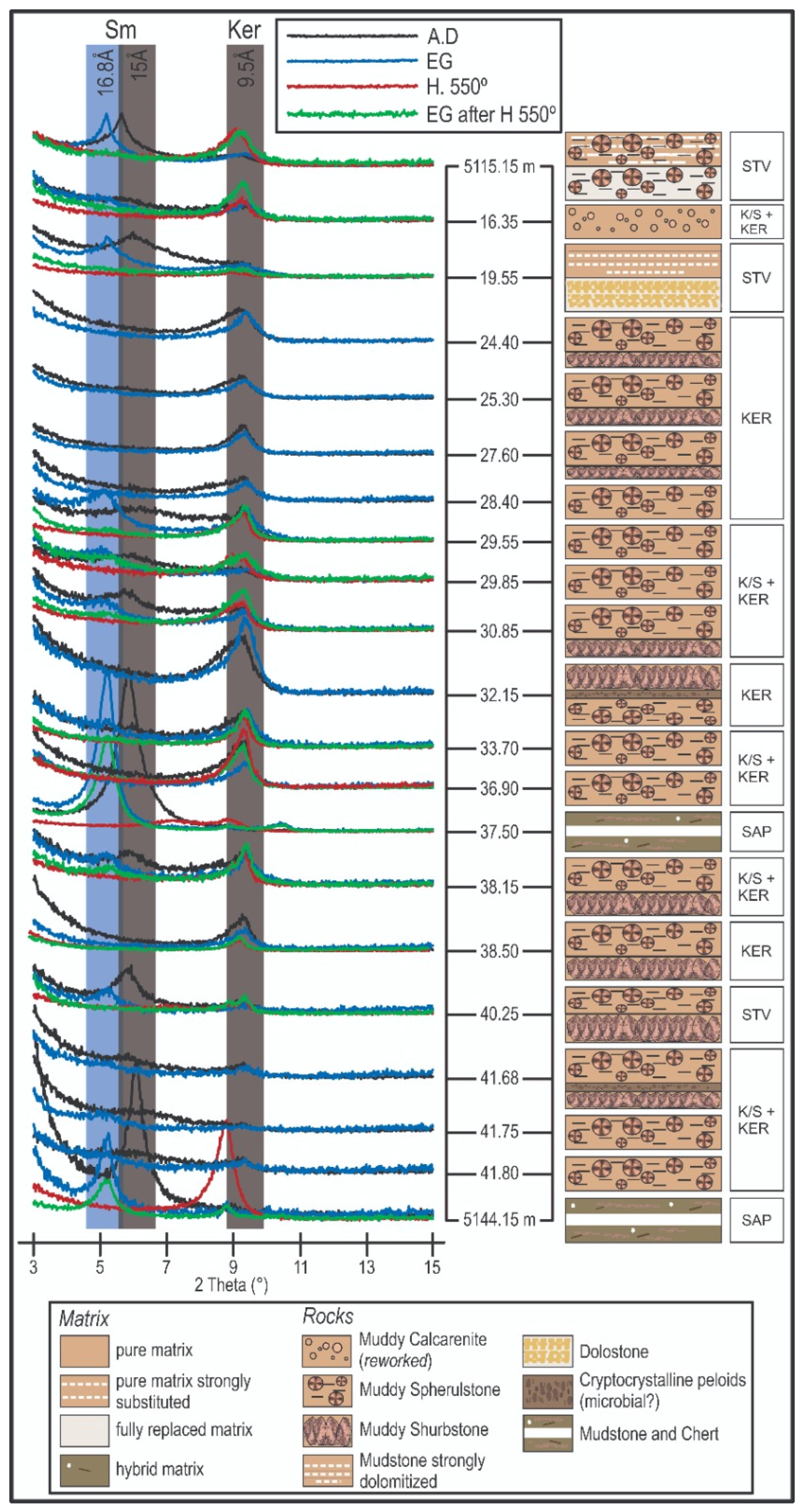 Minerals 15 00285 g002