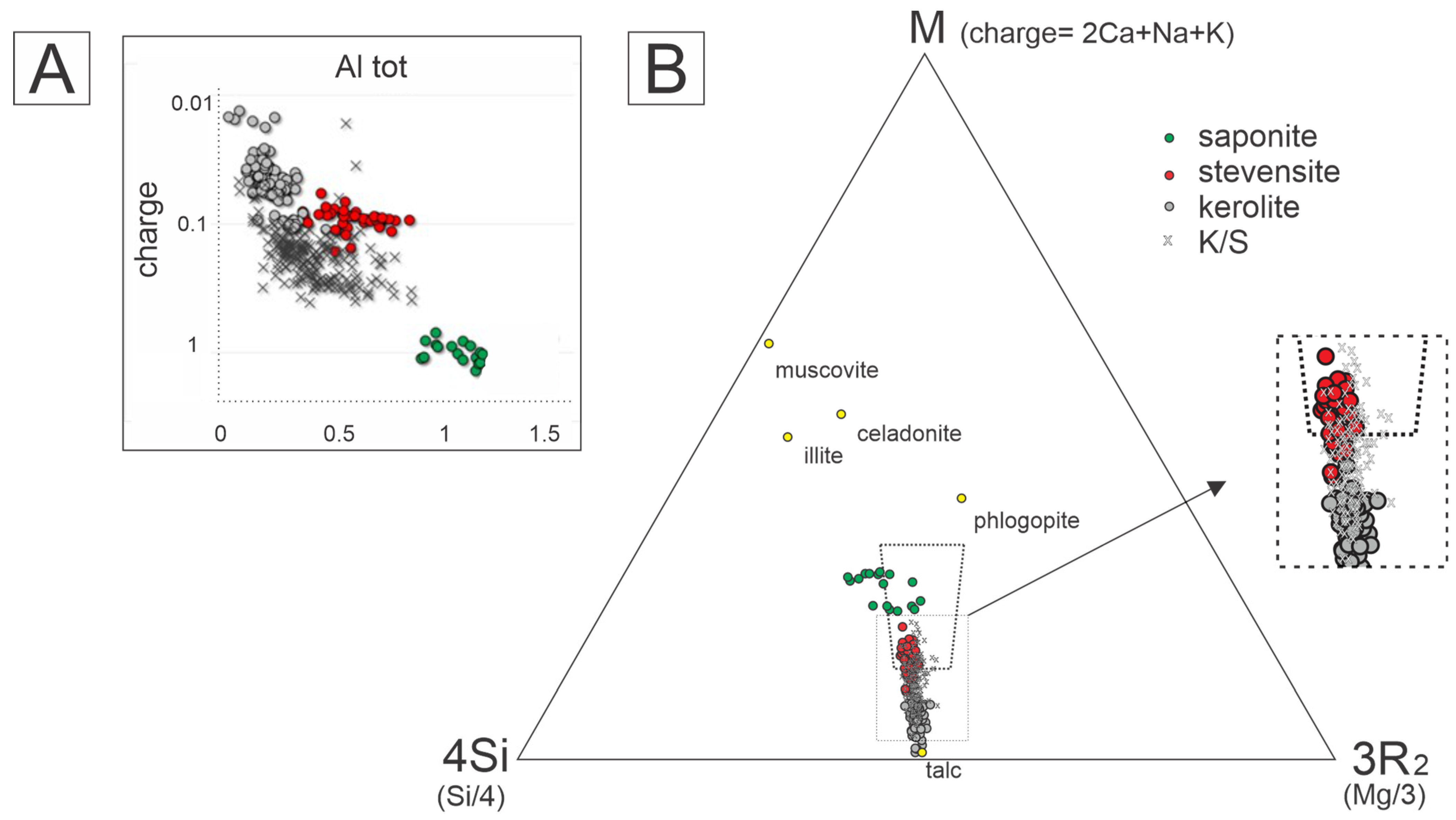 Minerals 15 00285 g007