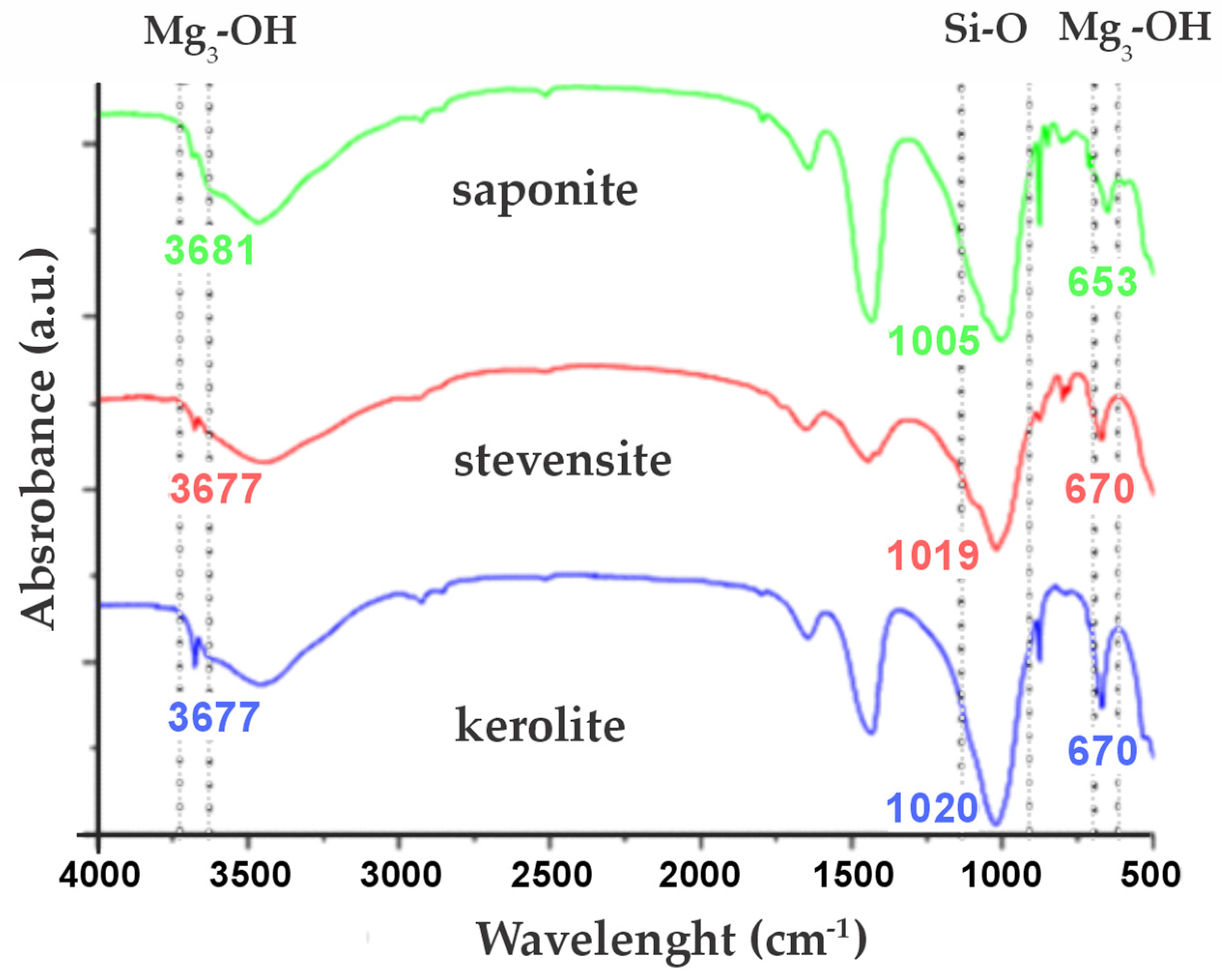 Minerals 15 00285 g008